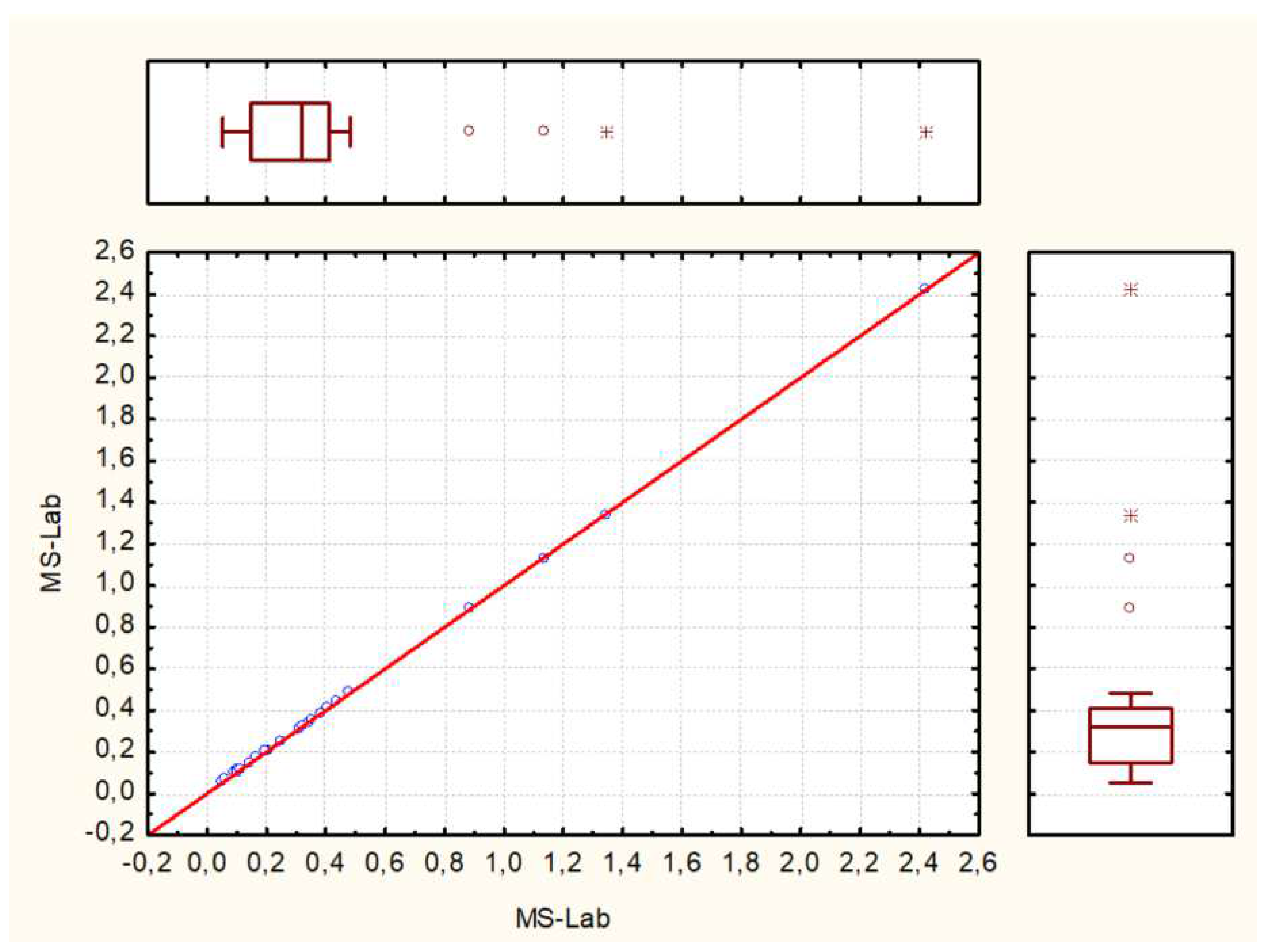 Preprints 83874 g004