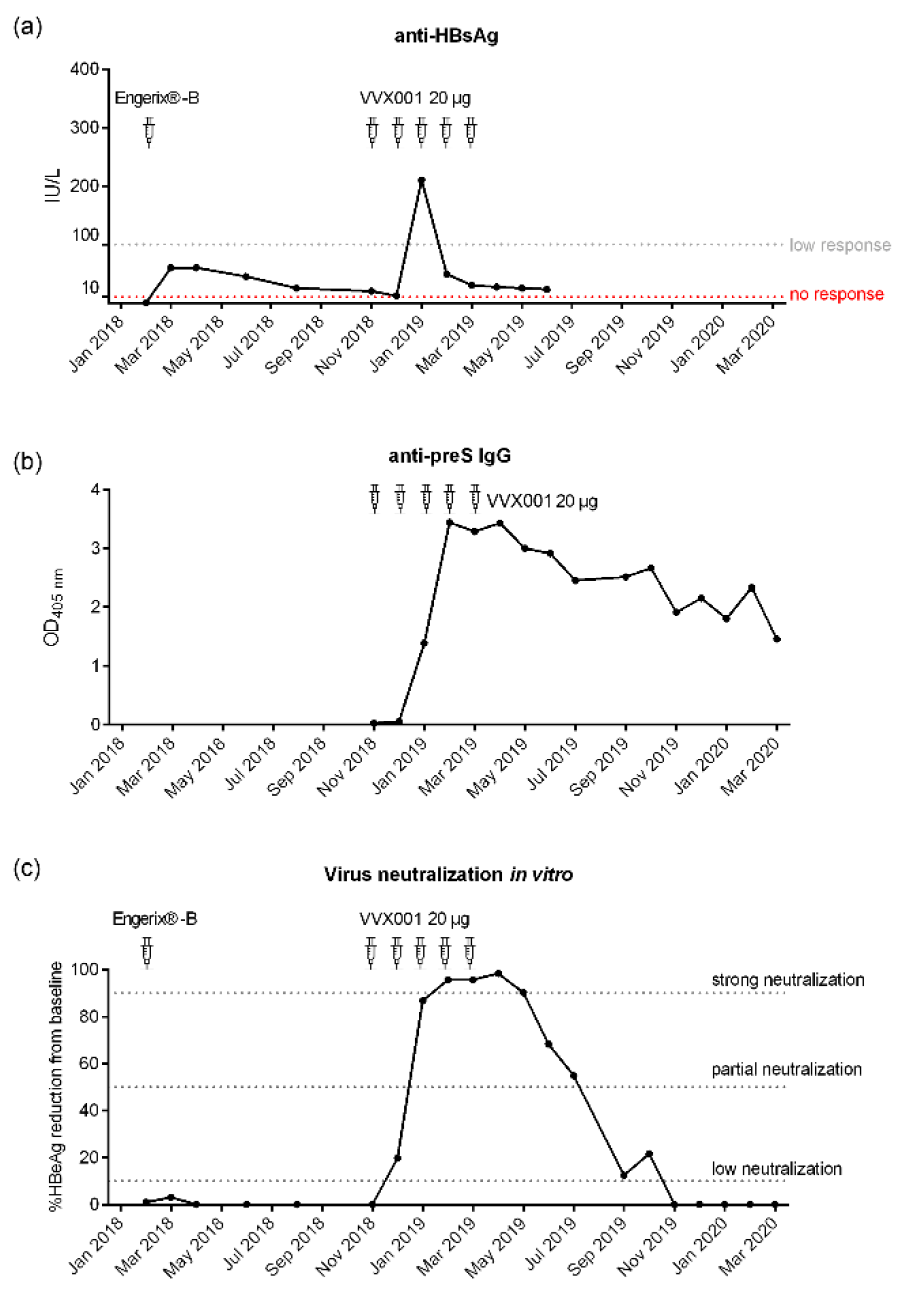 Preprints 113139 g002