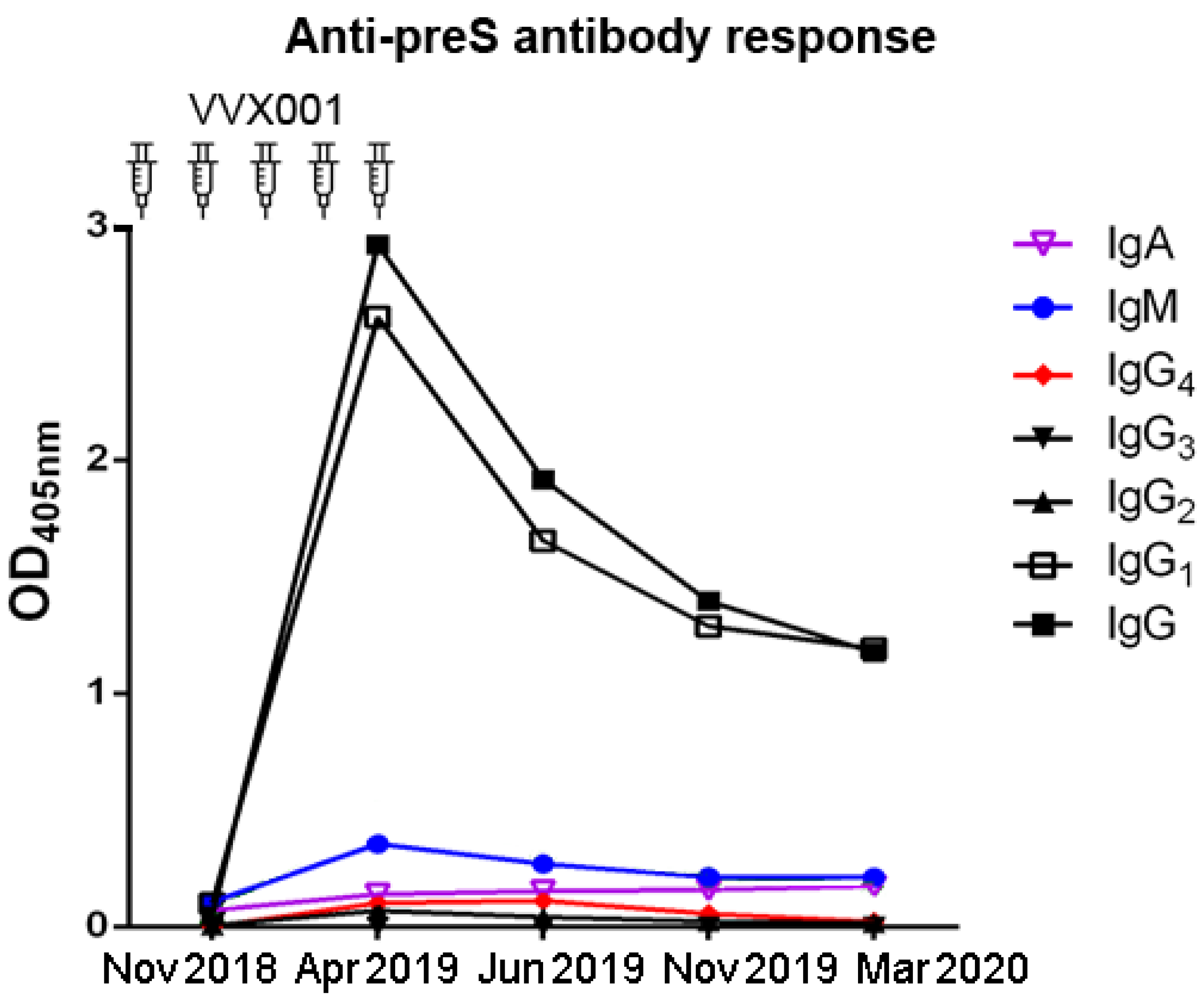 Preprints 113139 g005