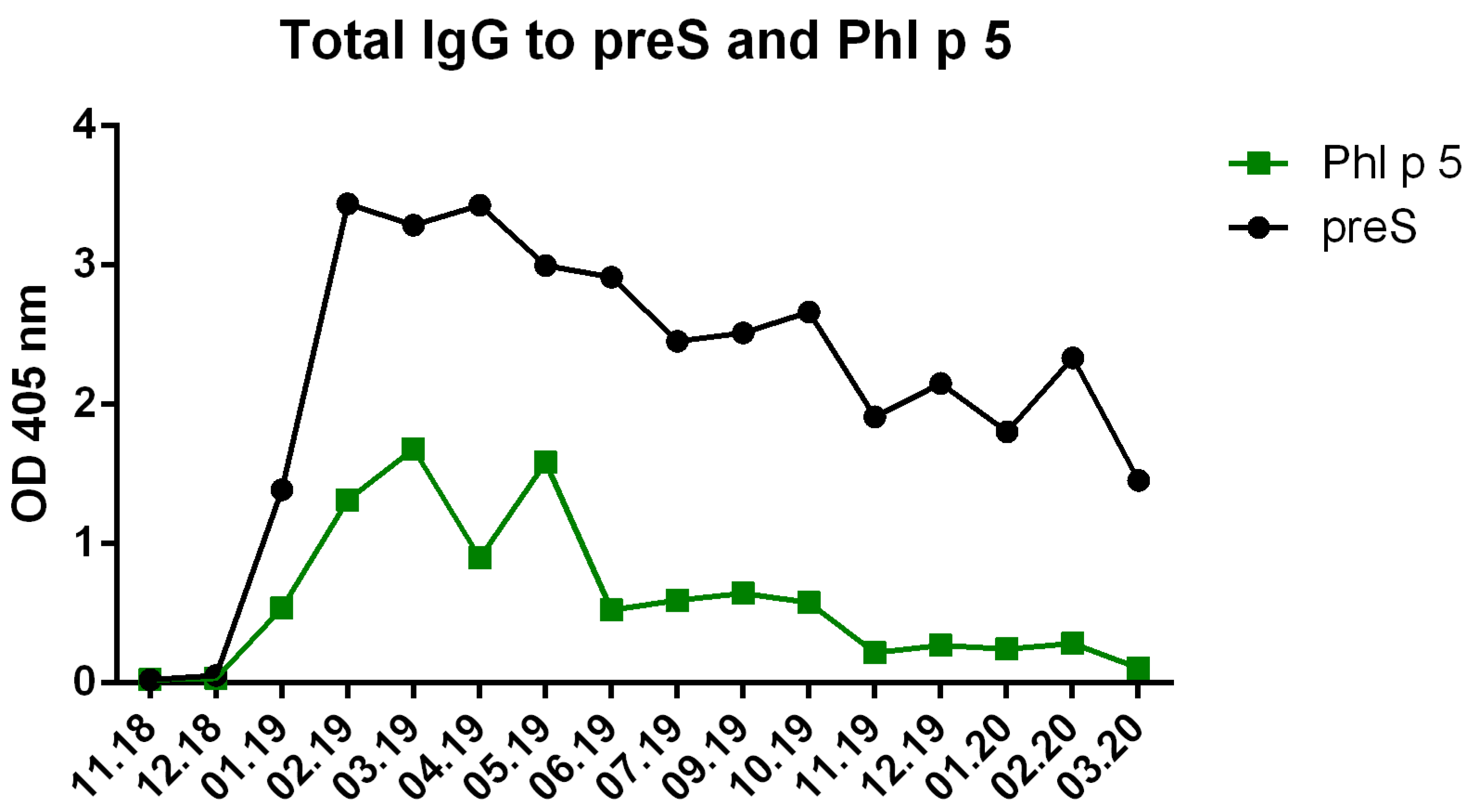 Preprints 113139 g006