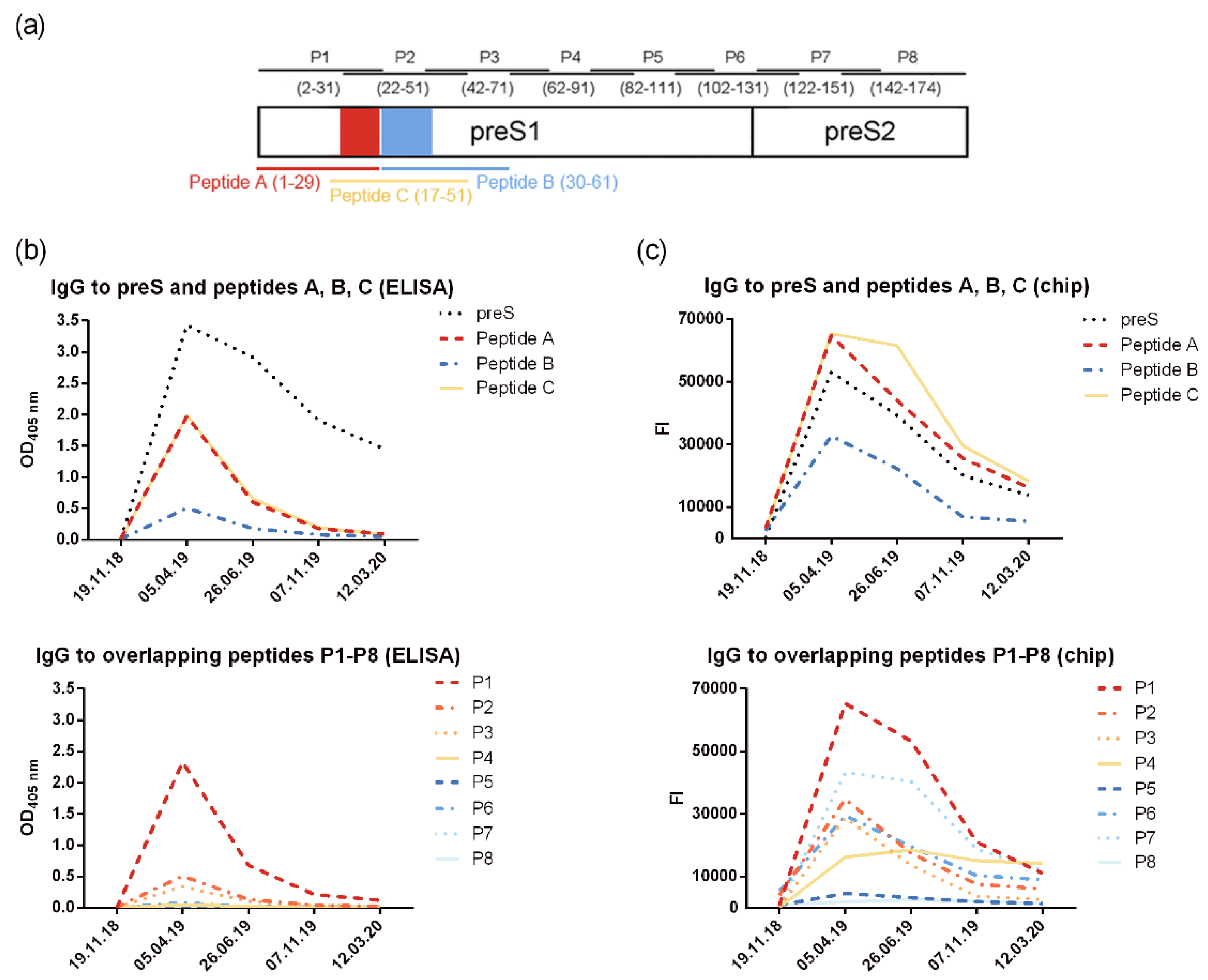 Preprints 113139 g007