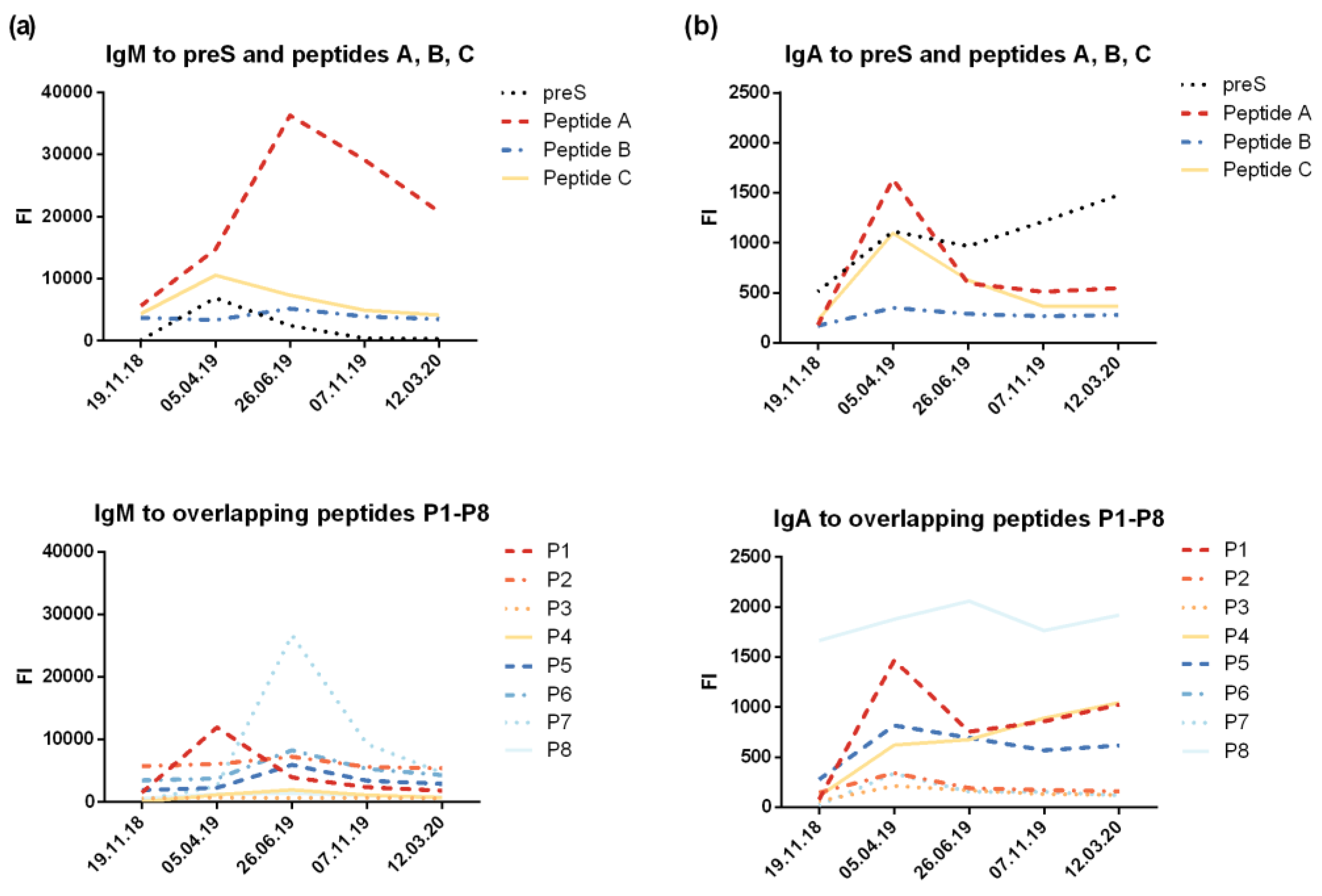 Preprints 113139 g008