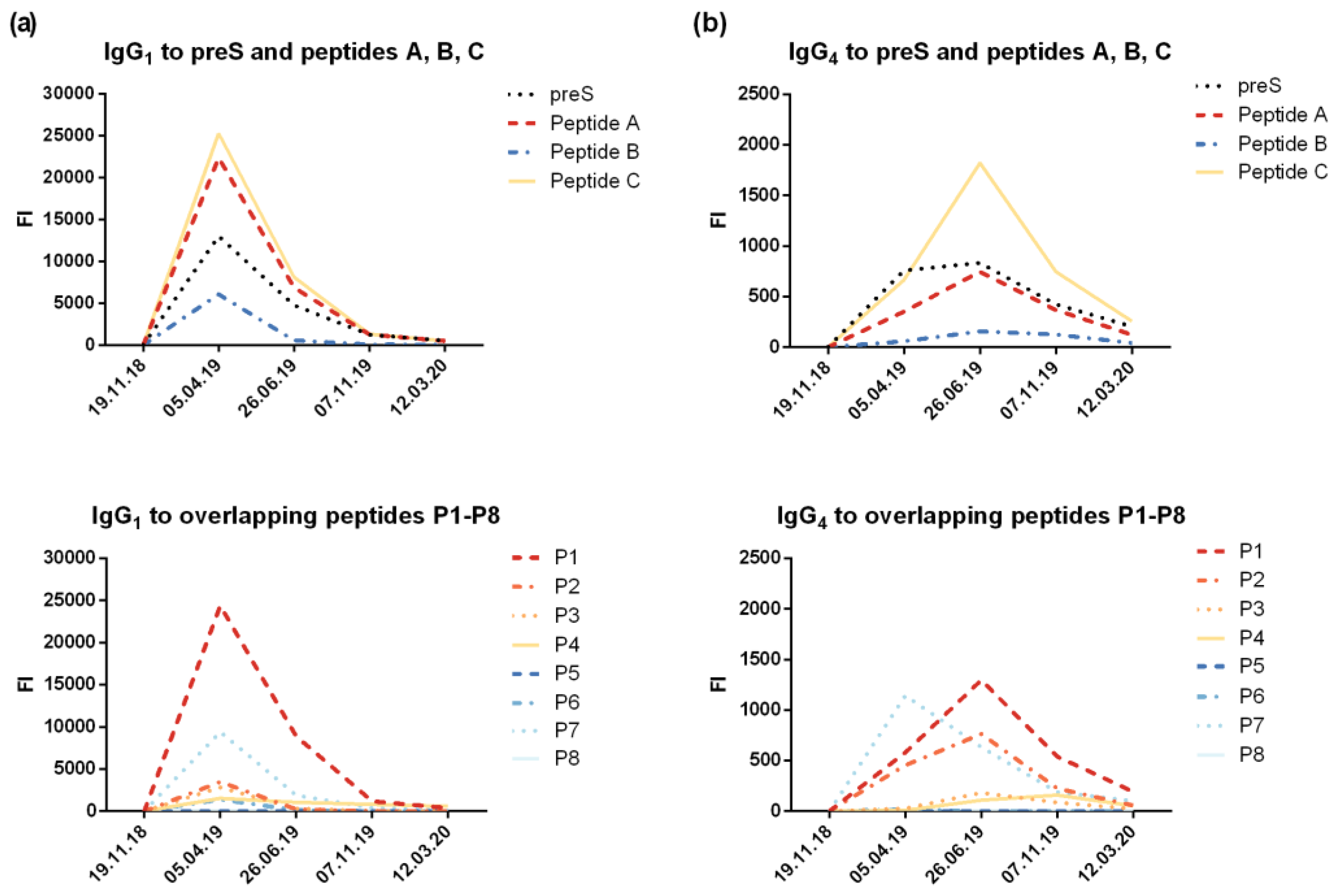 Preprints 113139 g009