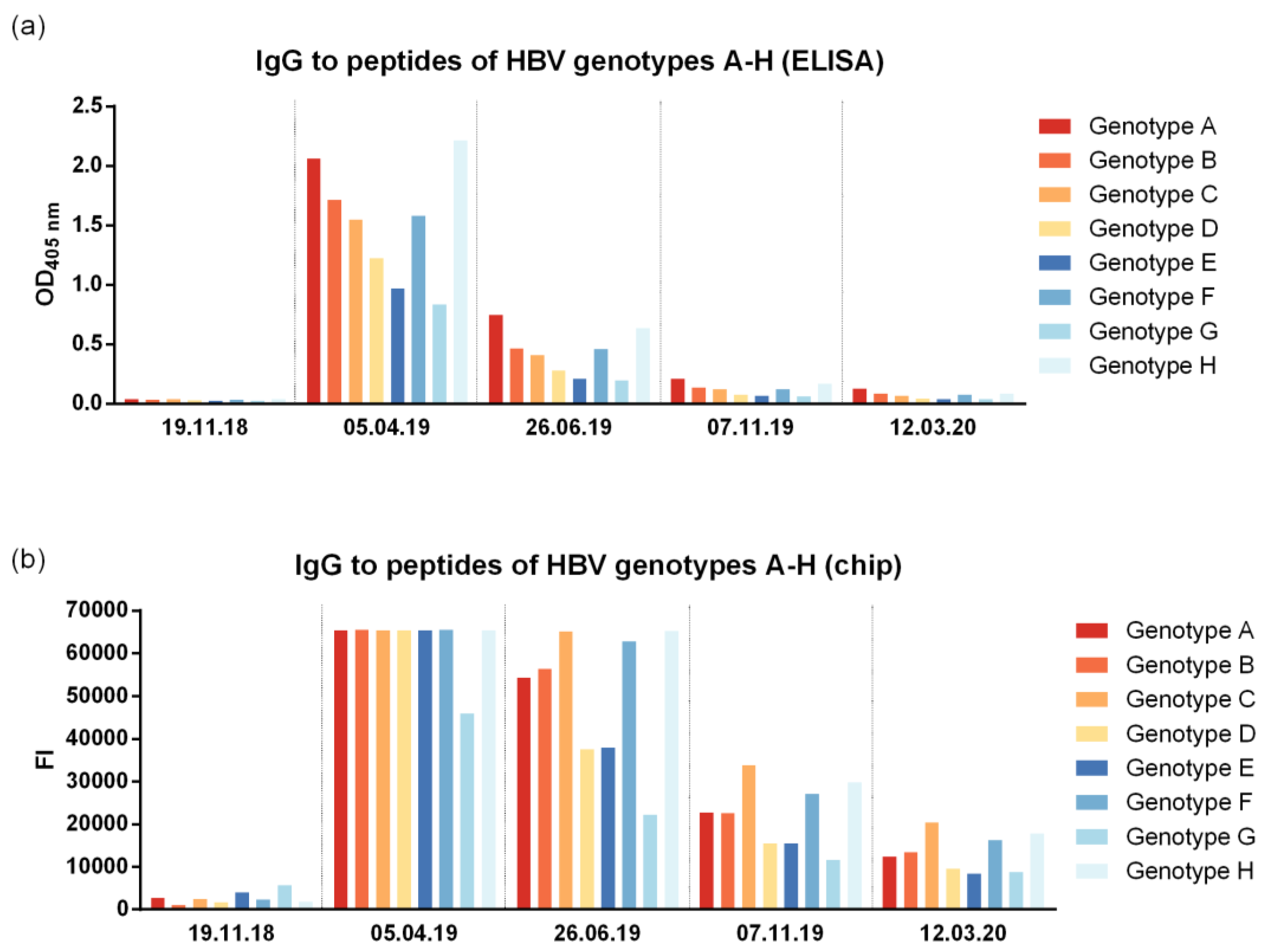 Preprints 113139 g010