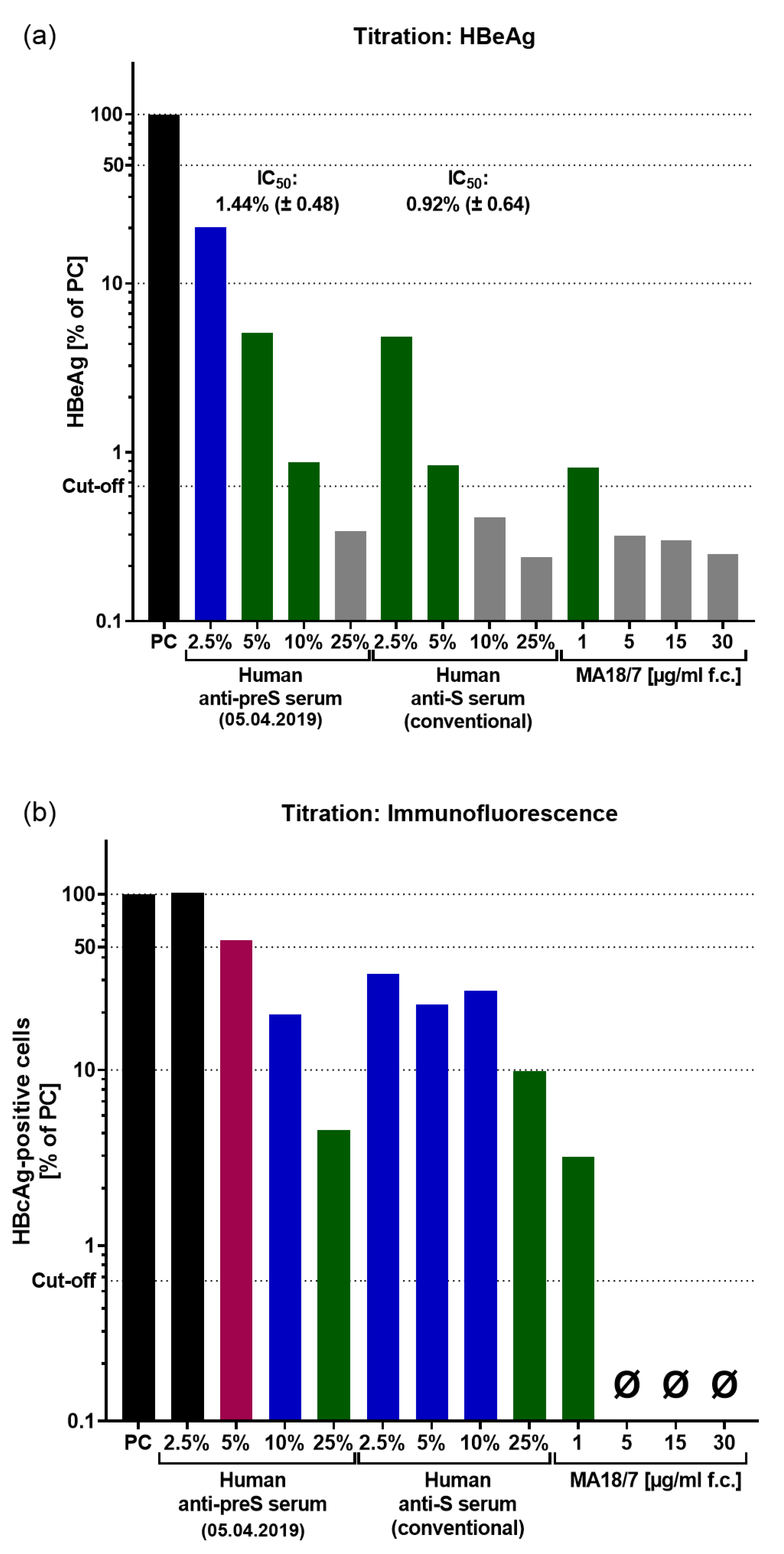 Preprints 113139 g012