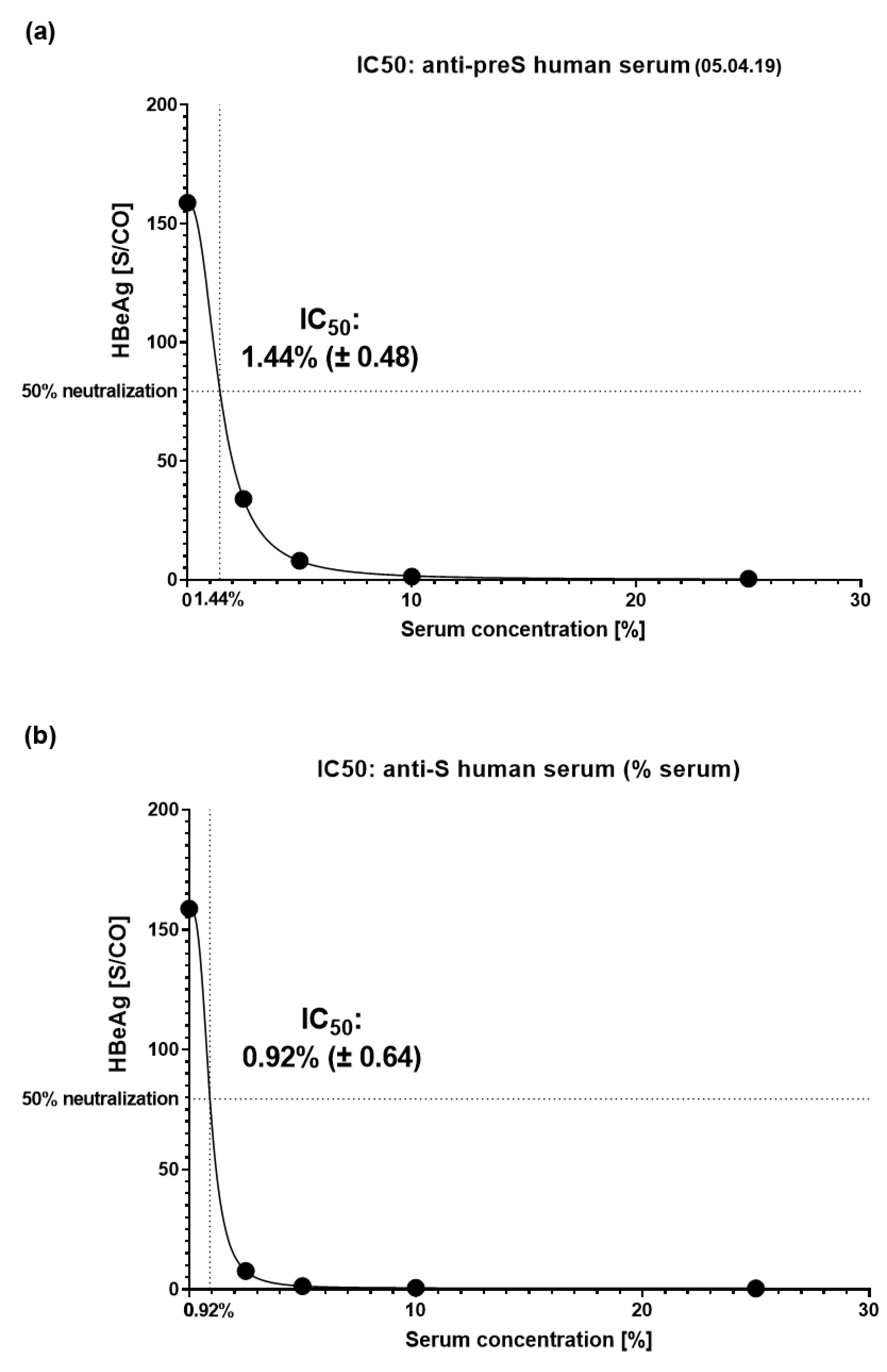 Preprints 113139 g013