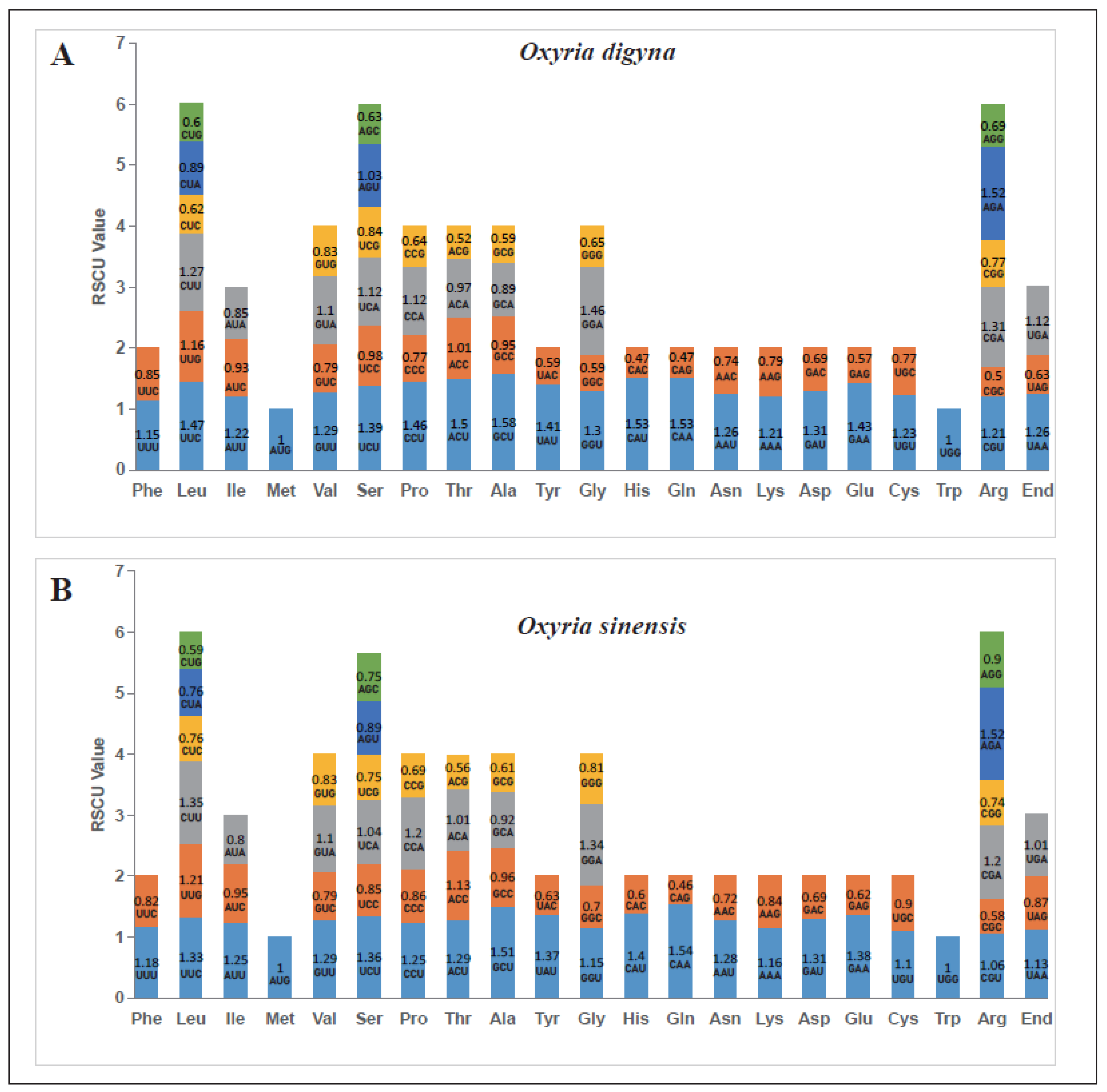 Preprints 121126 g003