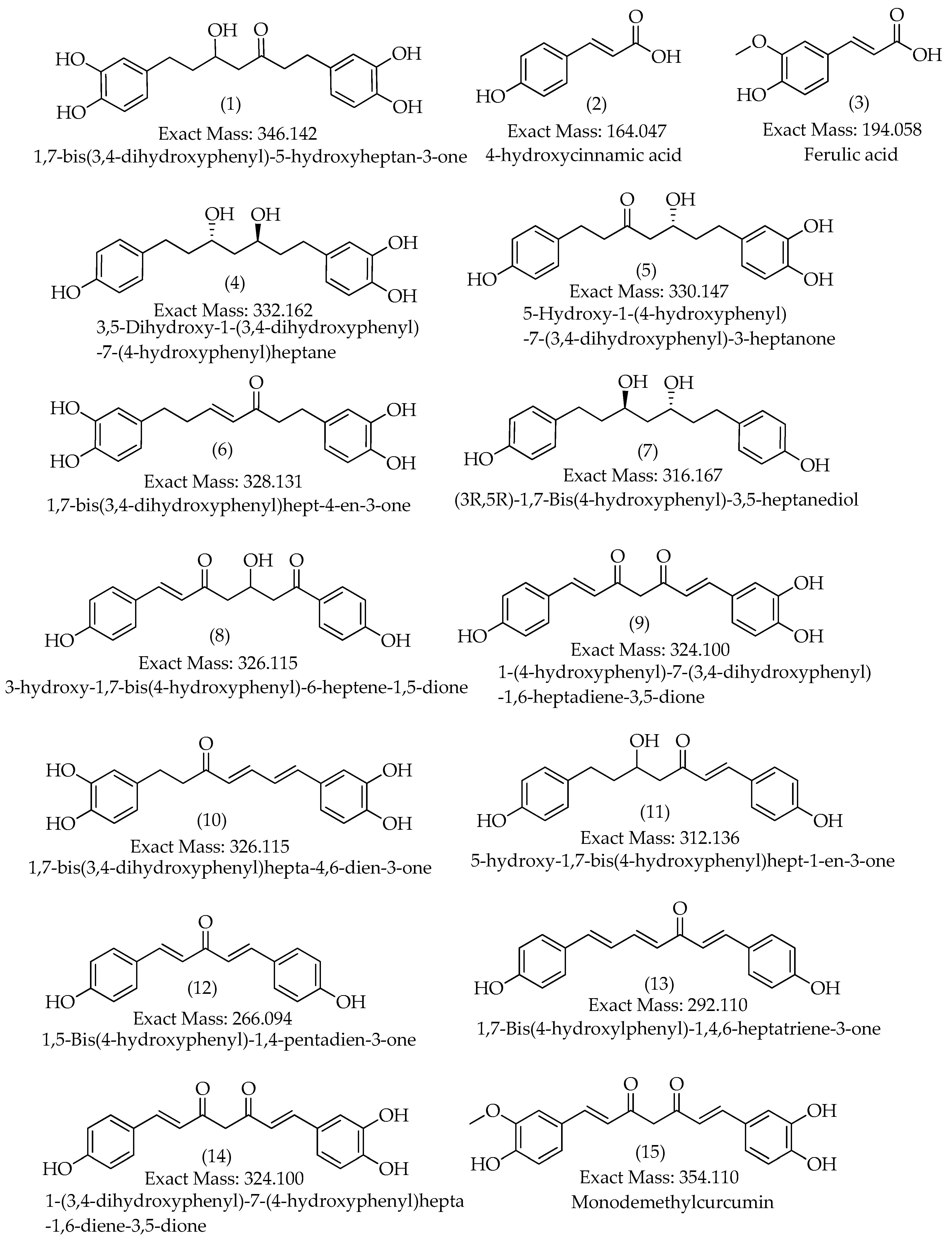 Preprints 77744 g003a