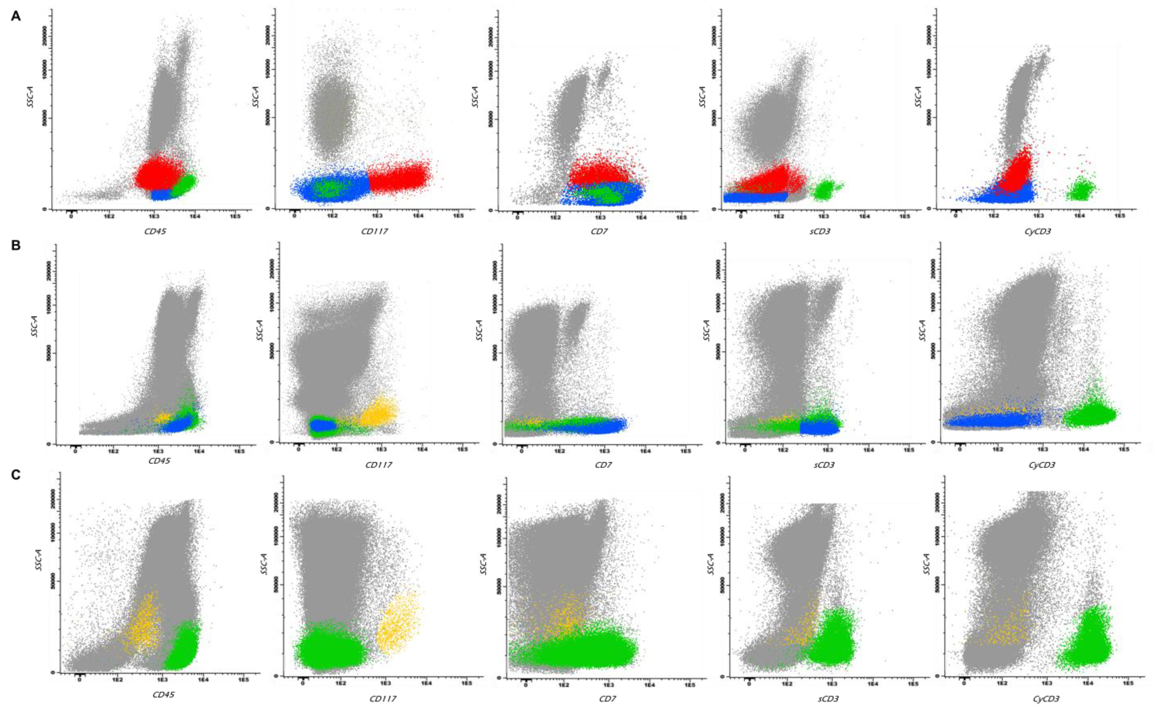 Preprints 102258 g003