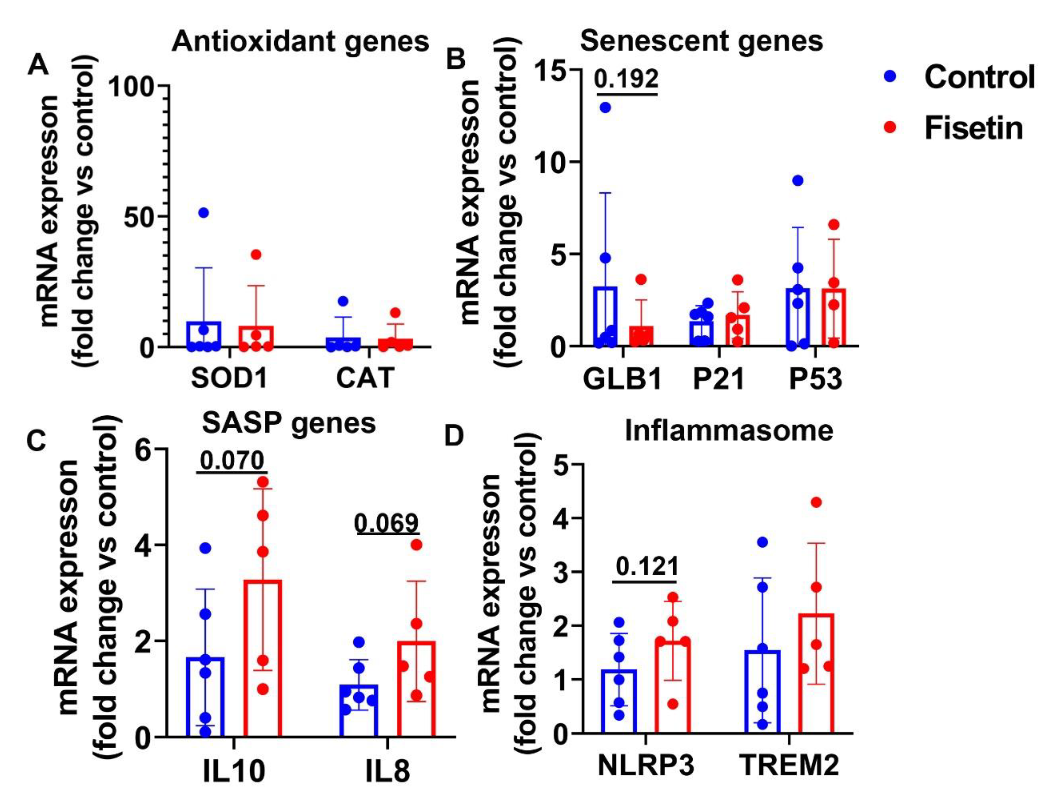 Preprints 77729 g006