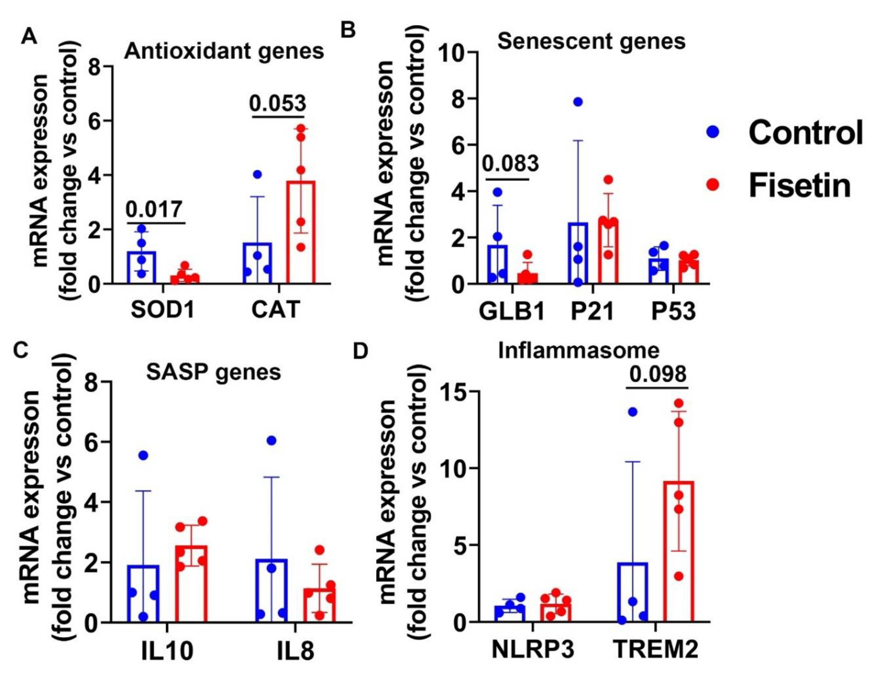 Preprints 77729 g007