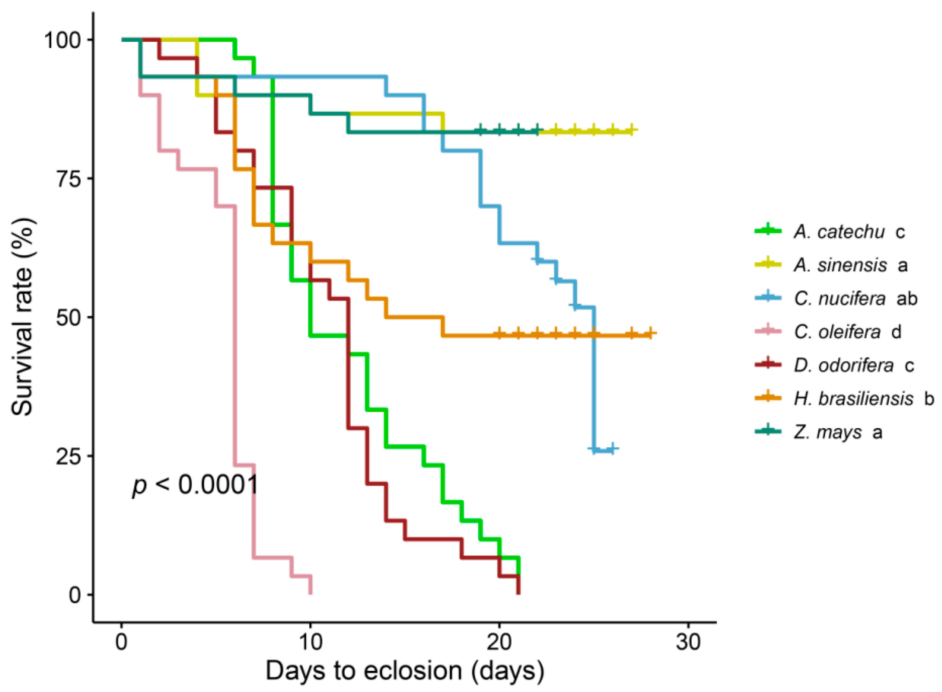 Preprints 100358 g001