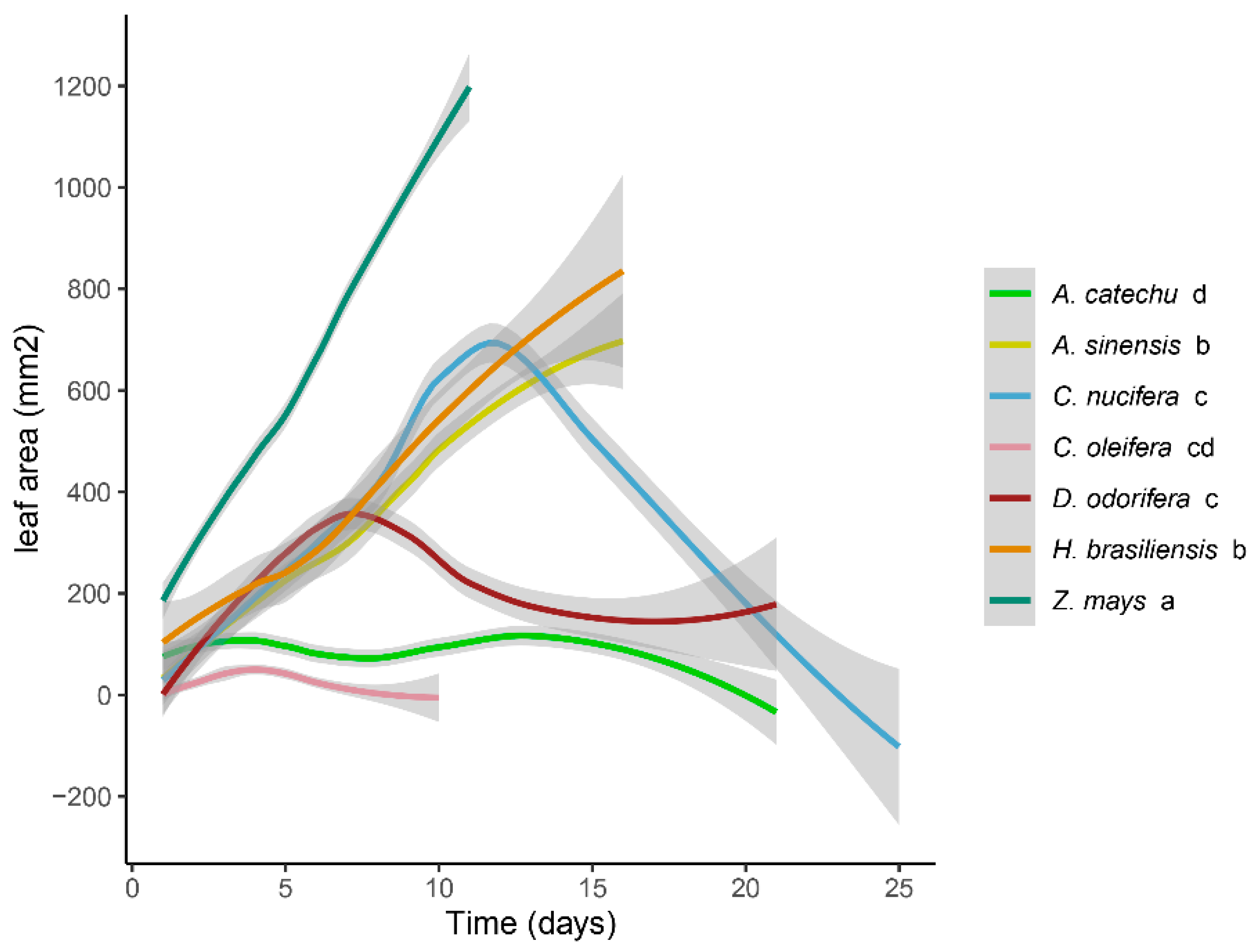 Preprints 100358 g002