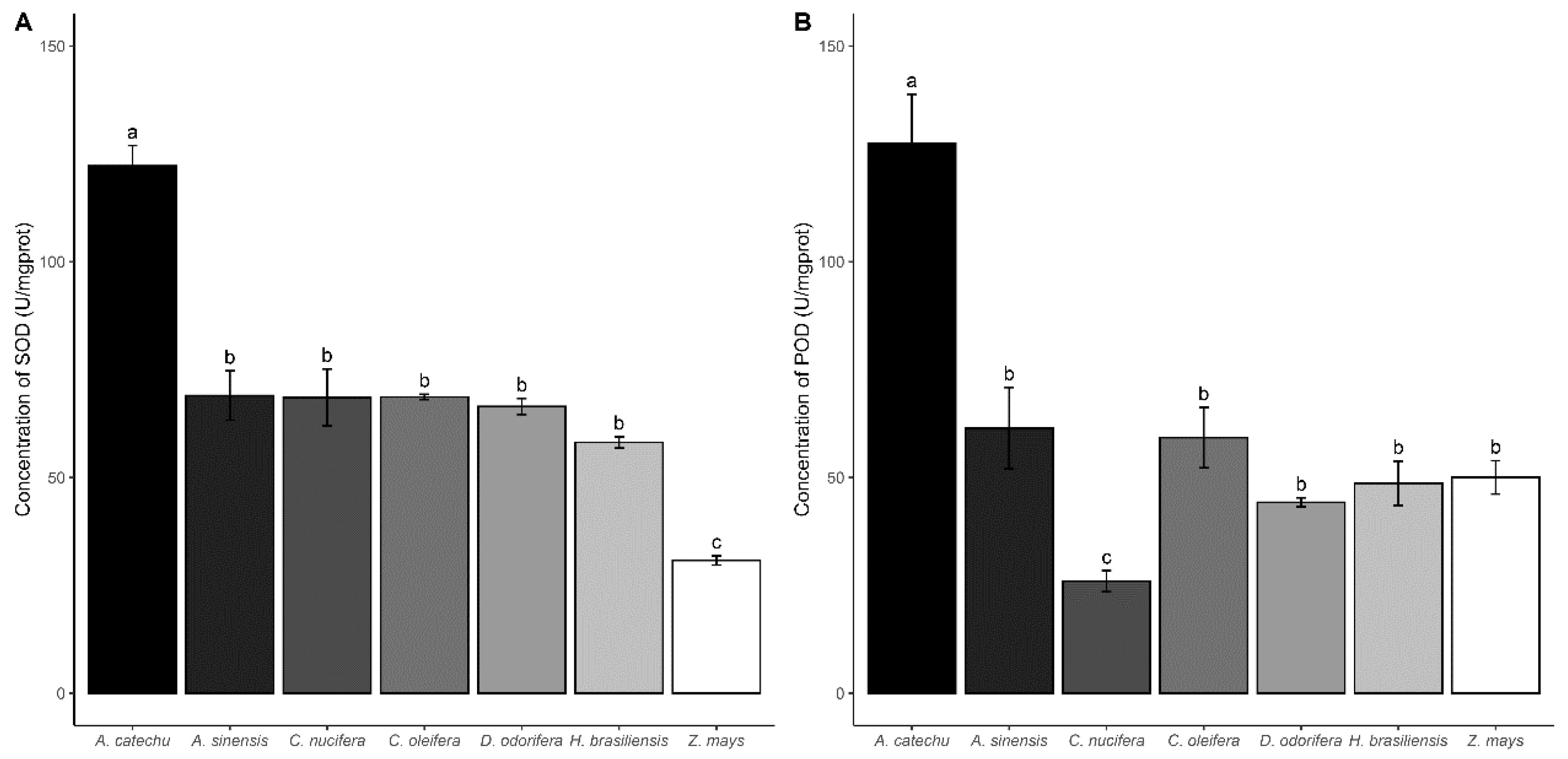 Preprints 100358 g003