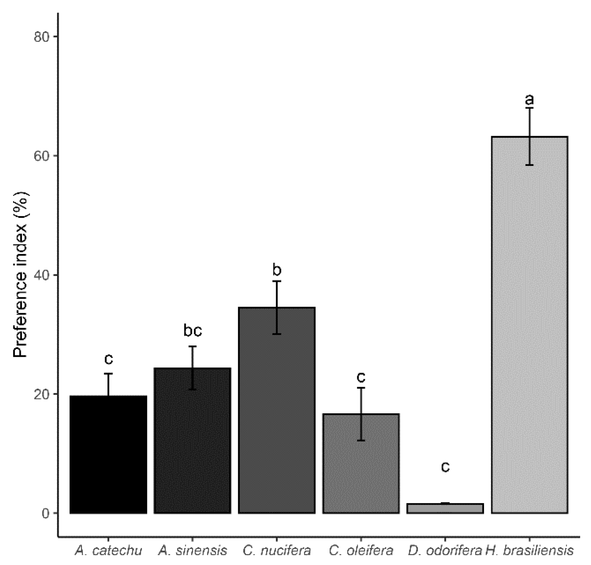 Preprints 100358 g004