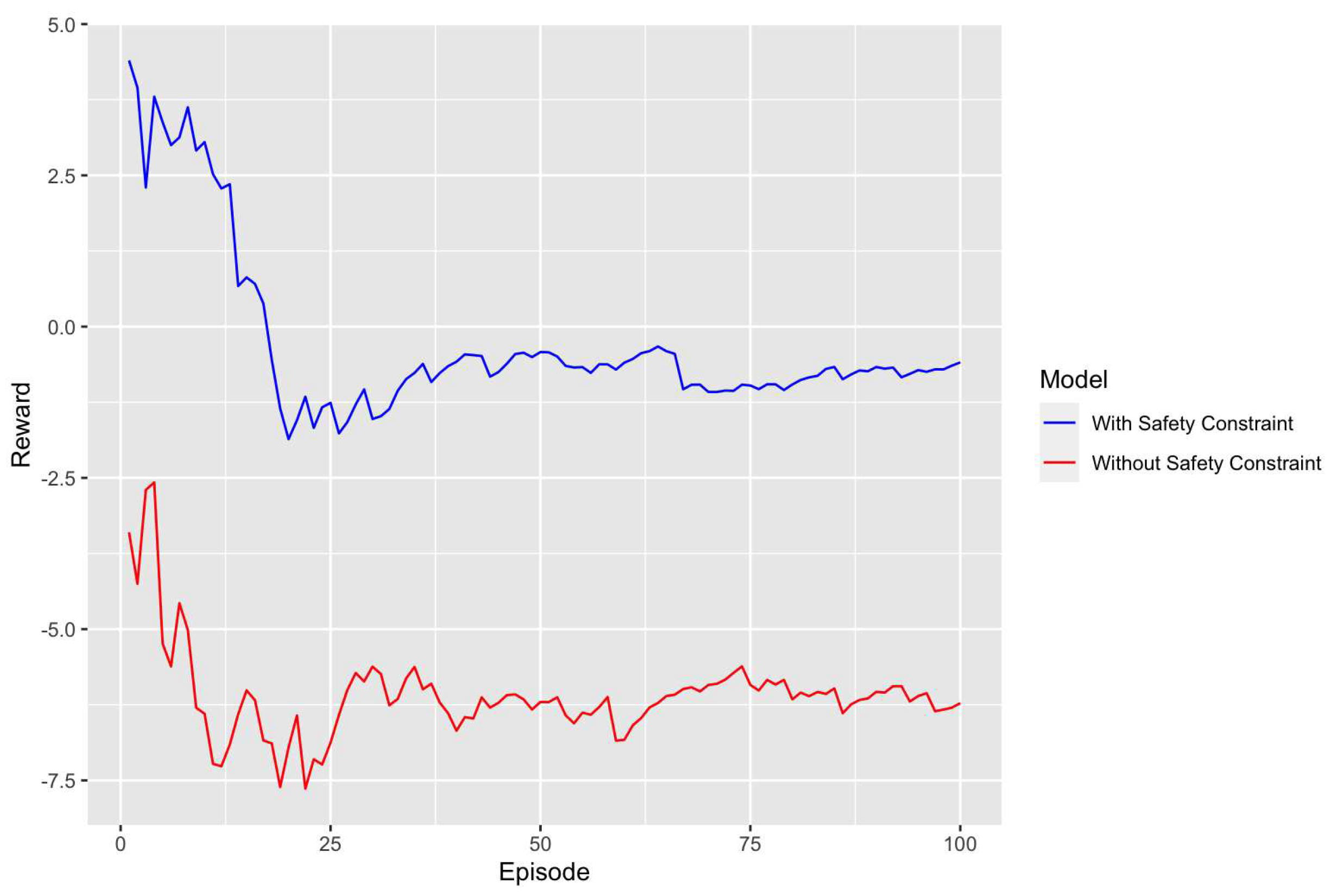 Preprints 89065 g003