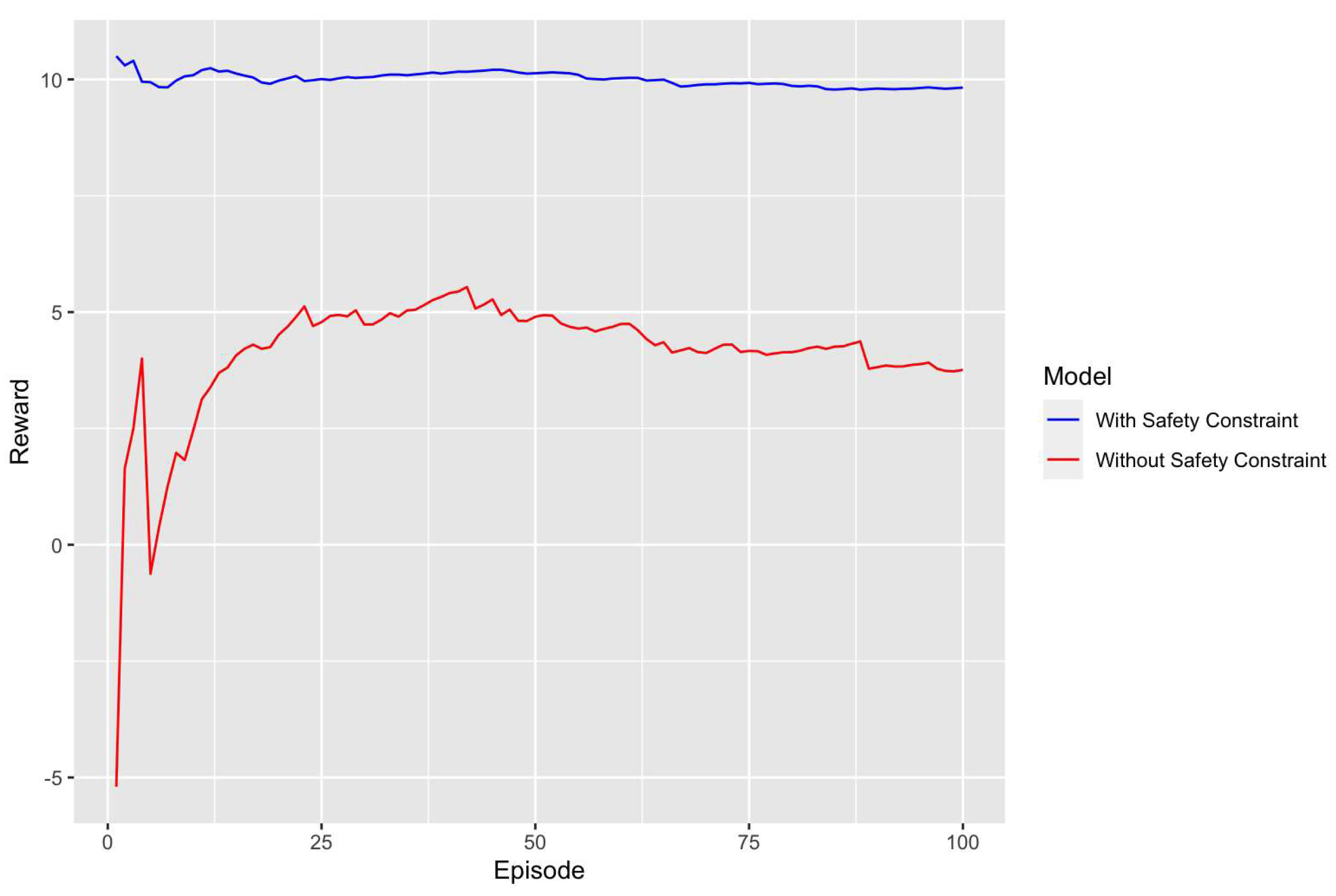 Preprints 89065 g004