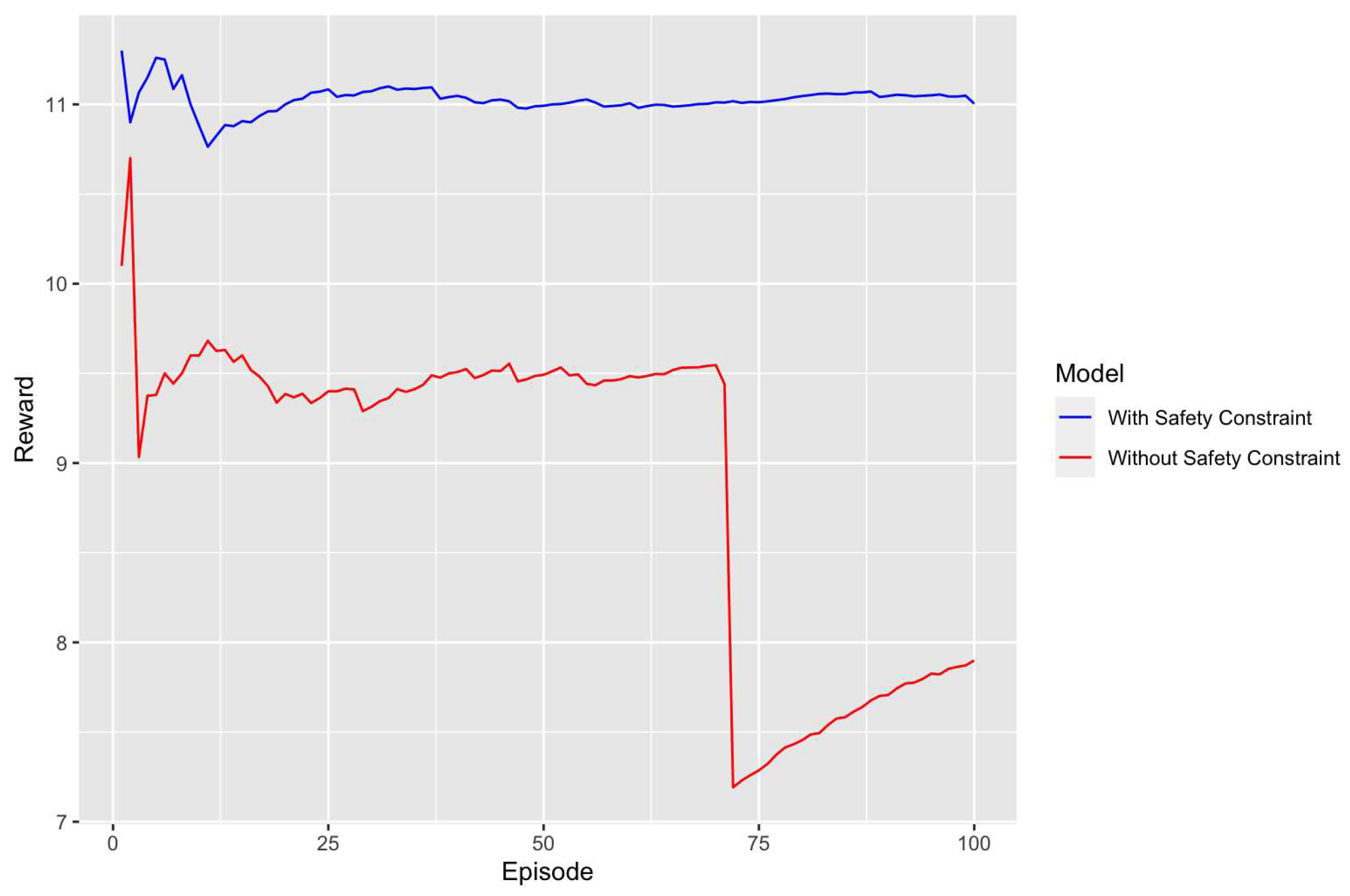 Preprints 89065 g005