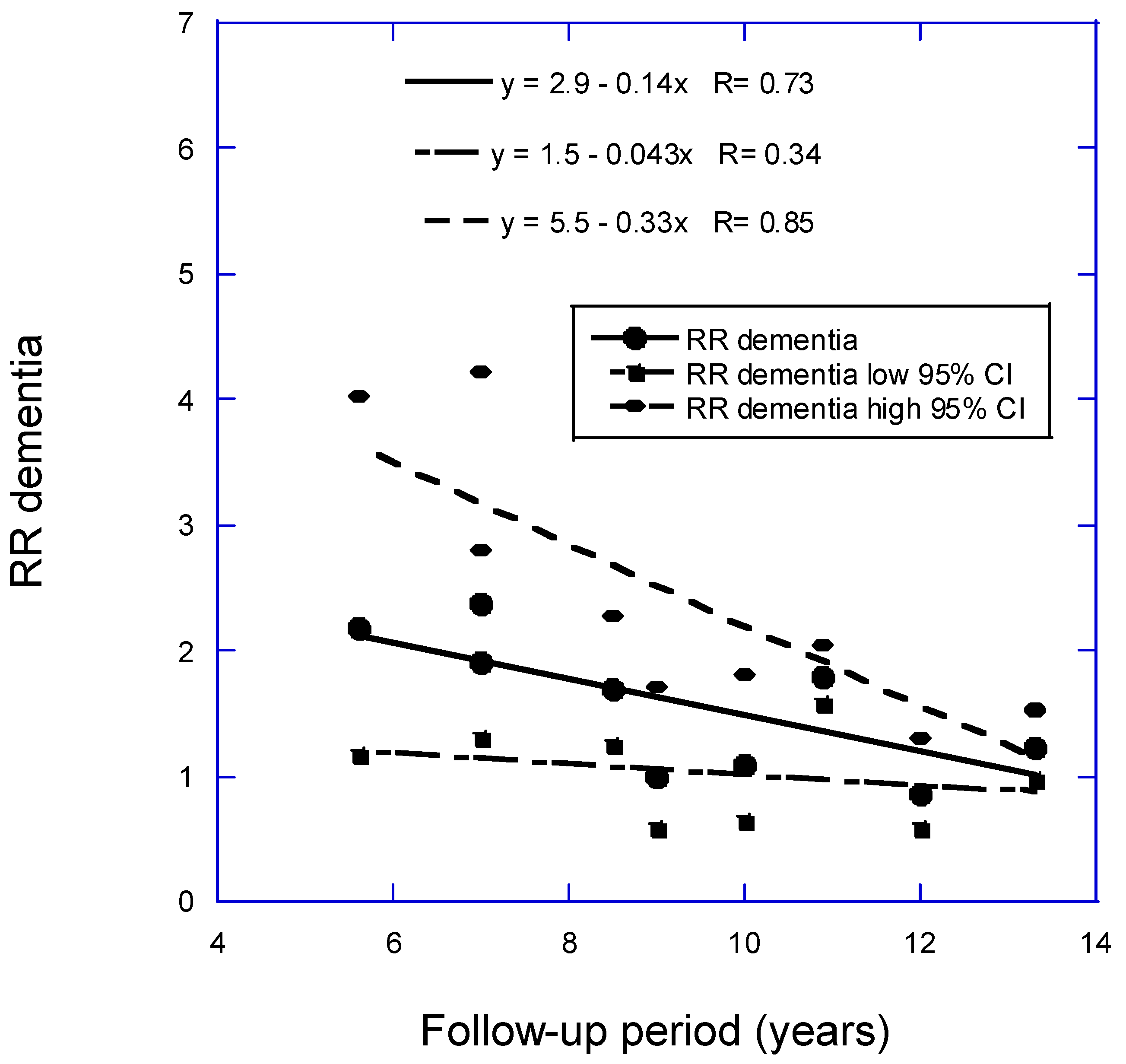 Preprints 115071 g001