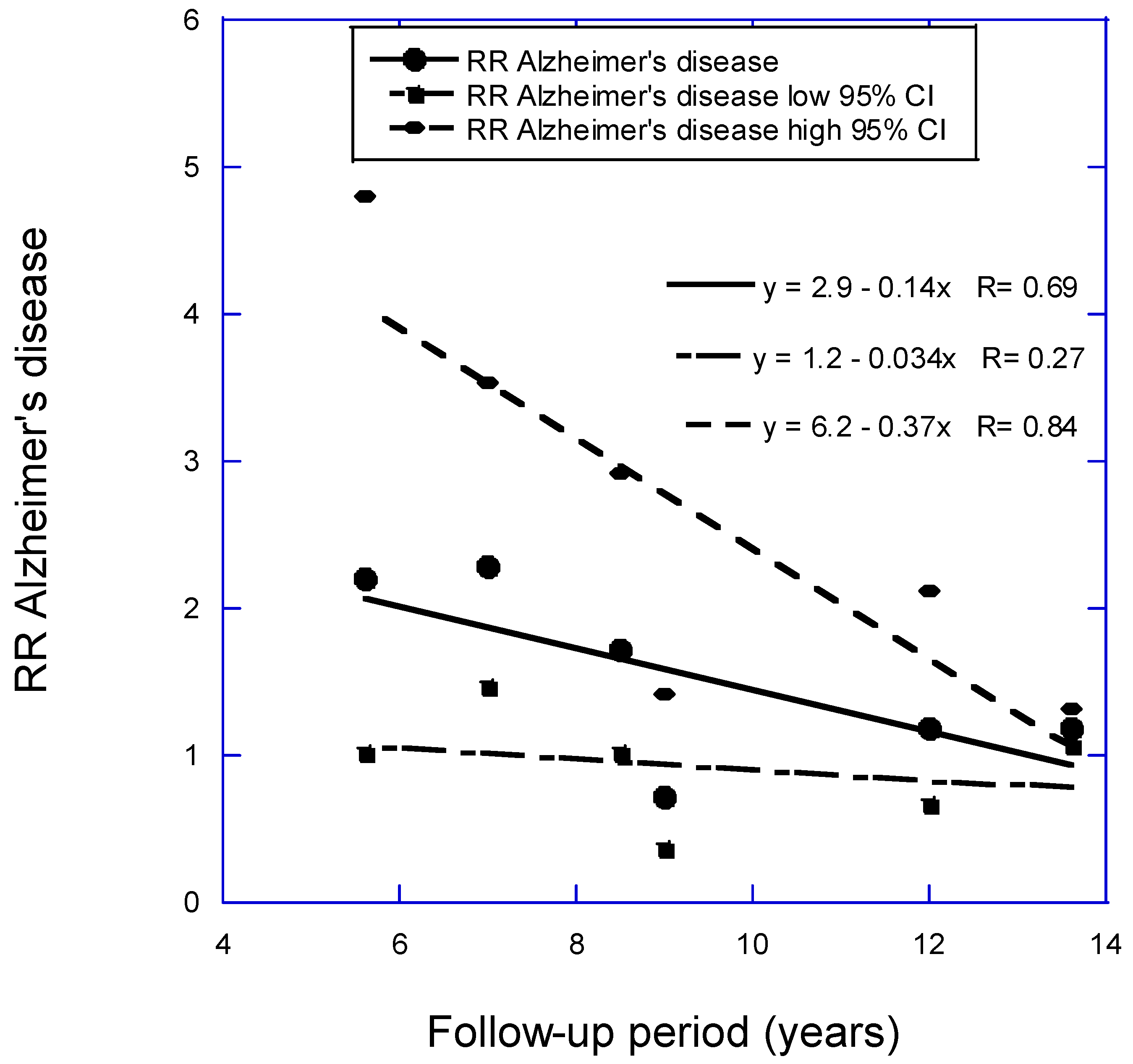 Preprints 115071 g002