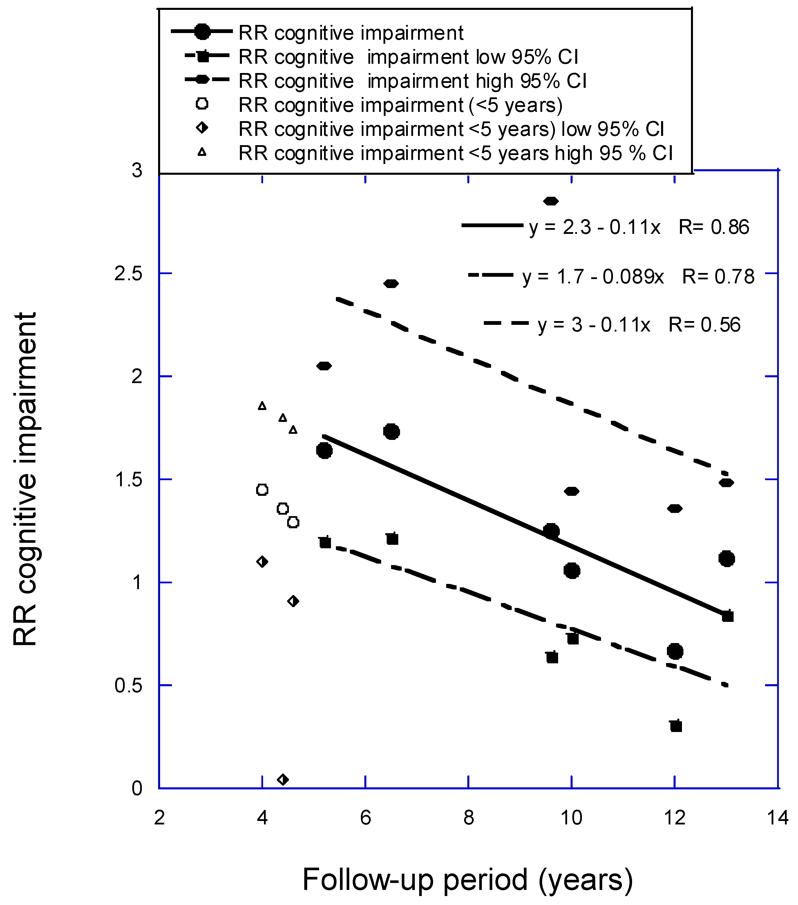 Preprints 115071 g003