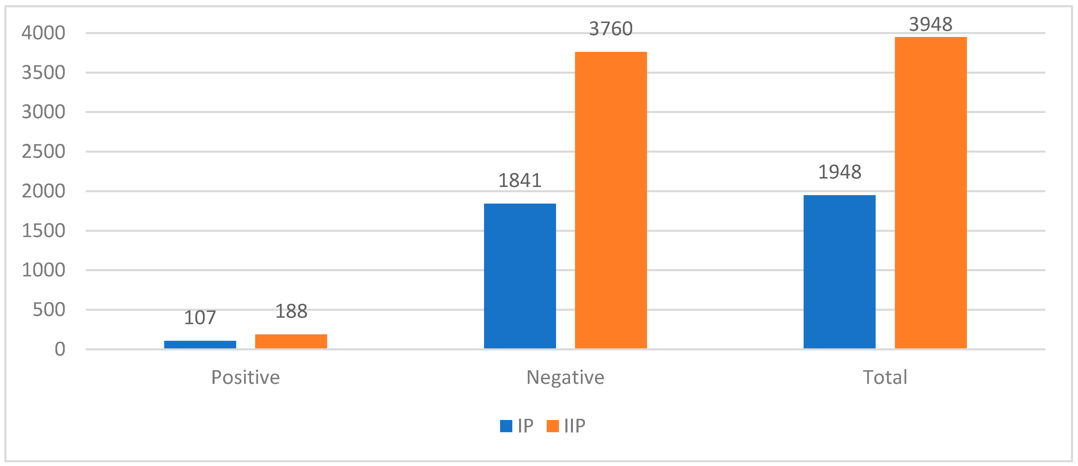 Preprints 112362 g001