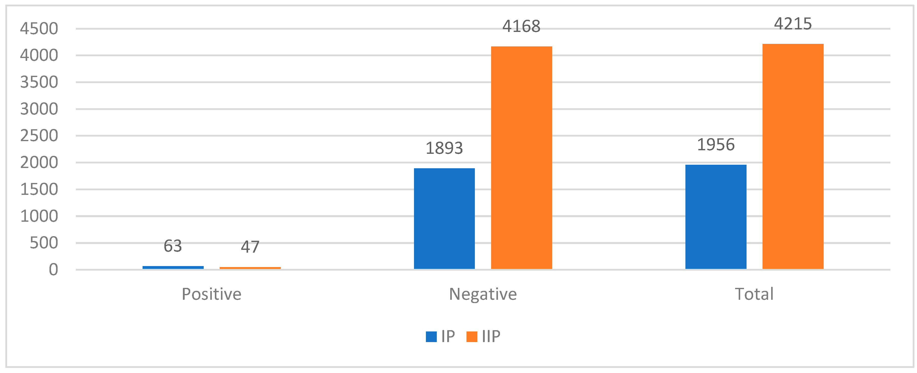 Preprints 112362 g002