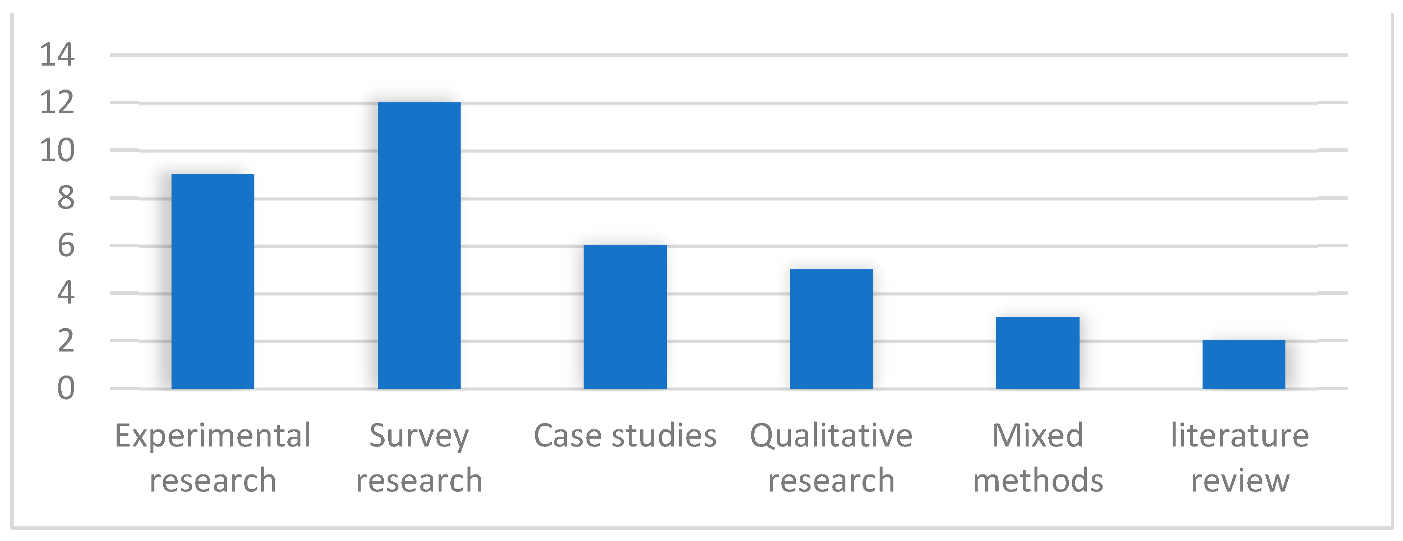 Preprints 118609 g002