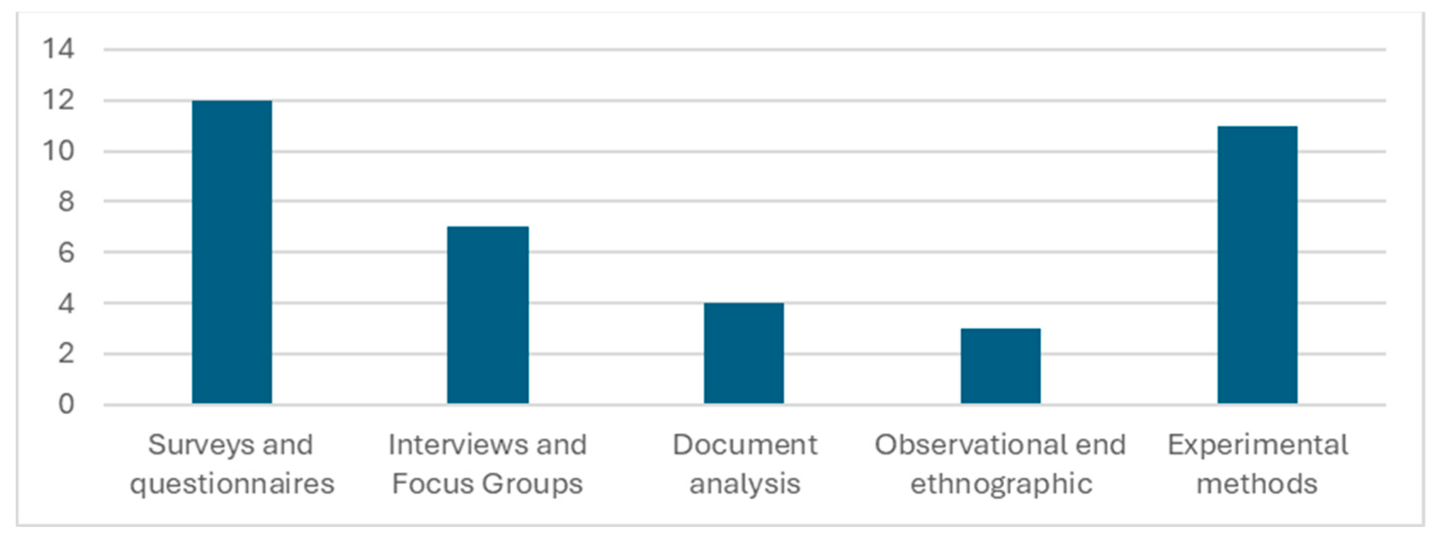 Preprints 118609 g003