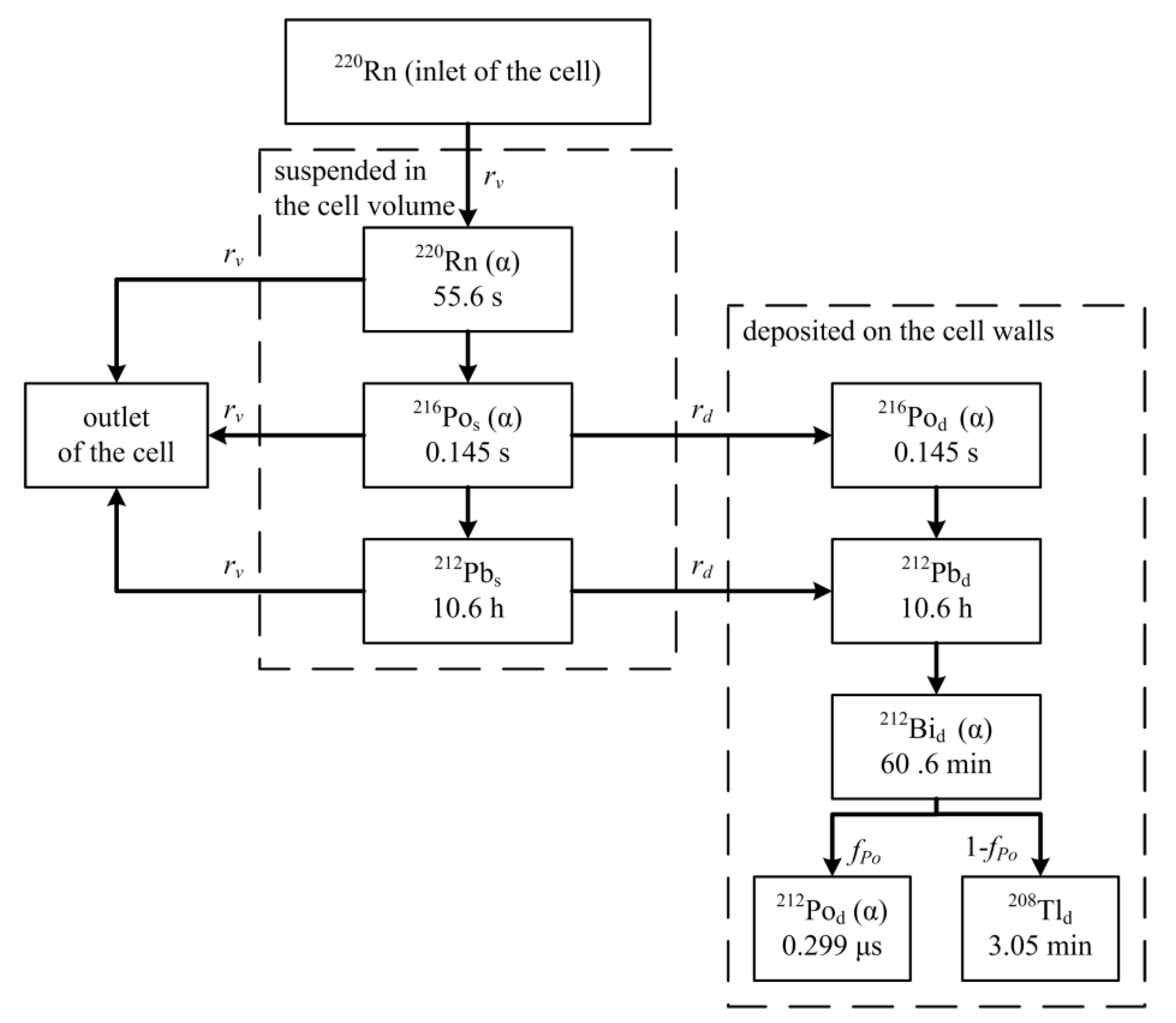 Preprints 70223 g001