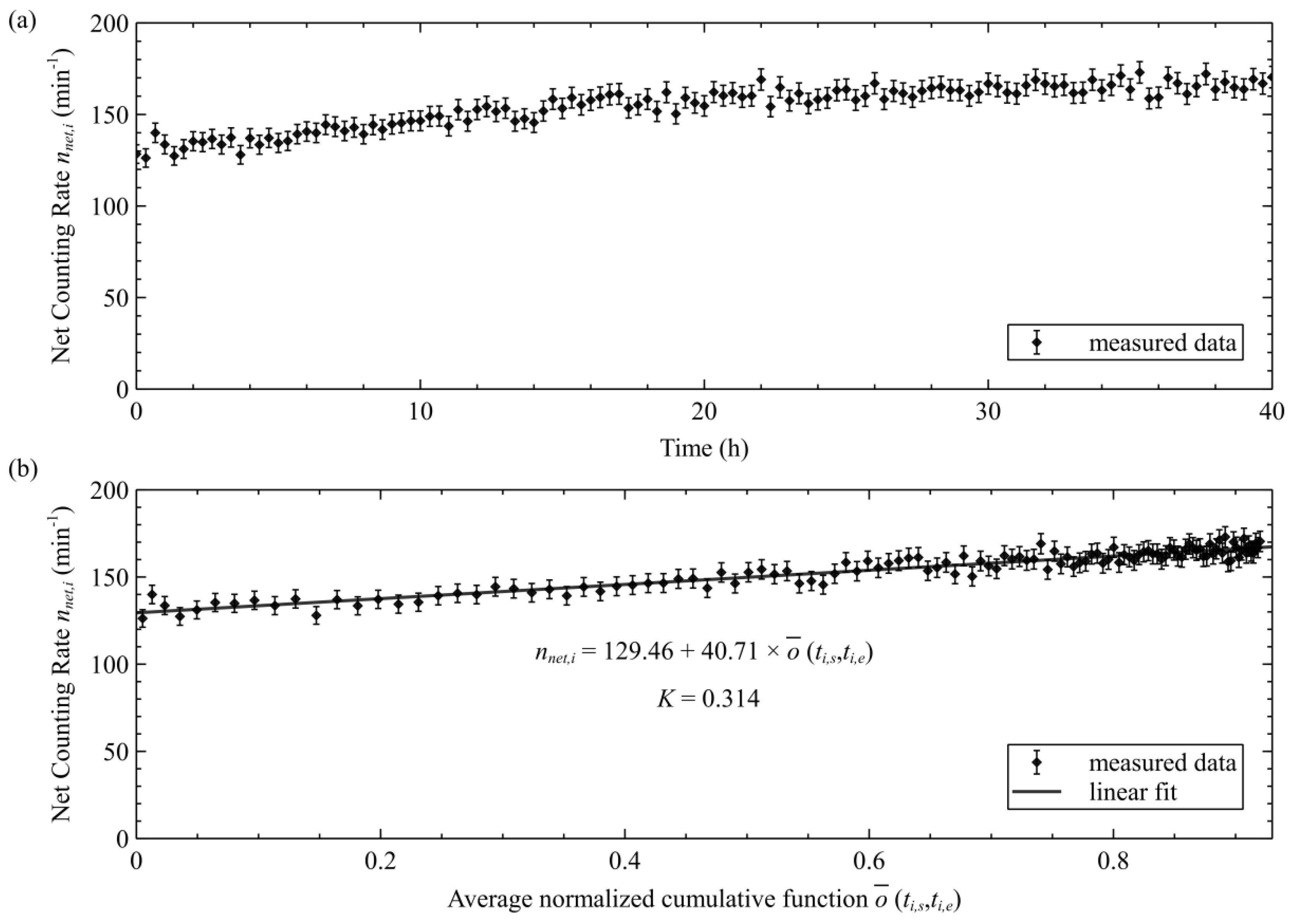 Preprints 70223 g003