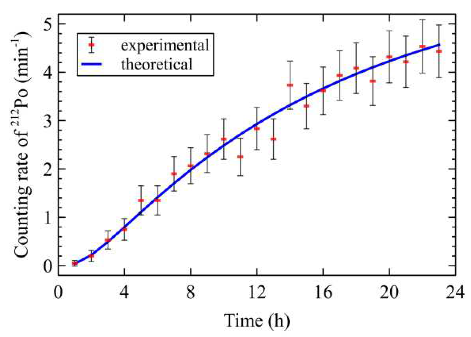 Preprints 70223 g004