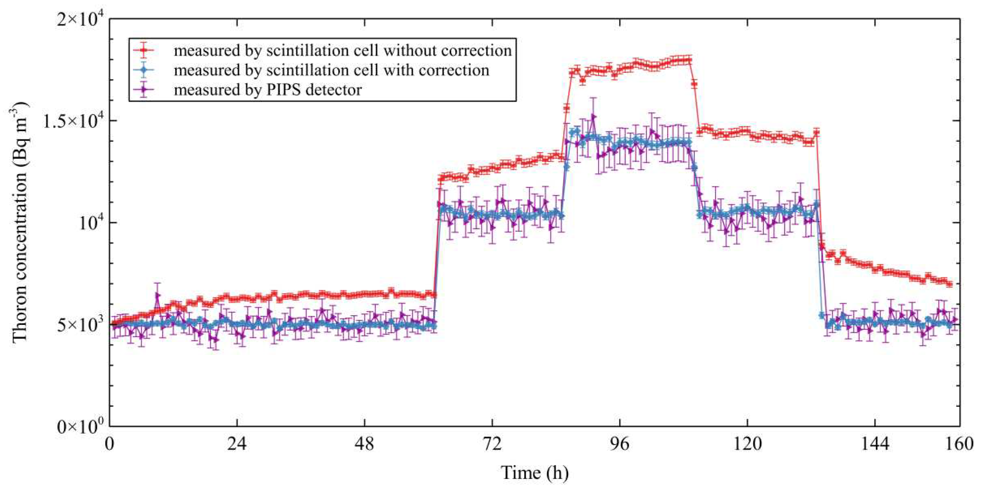 Preprints 70223 g005