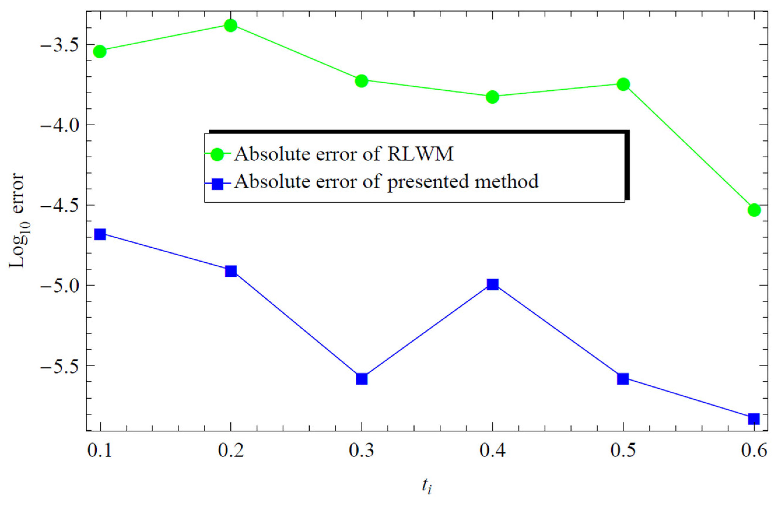 Preprints 73598 g001