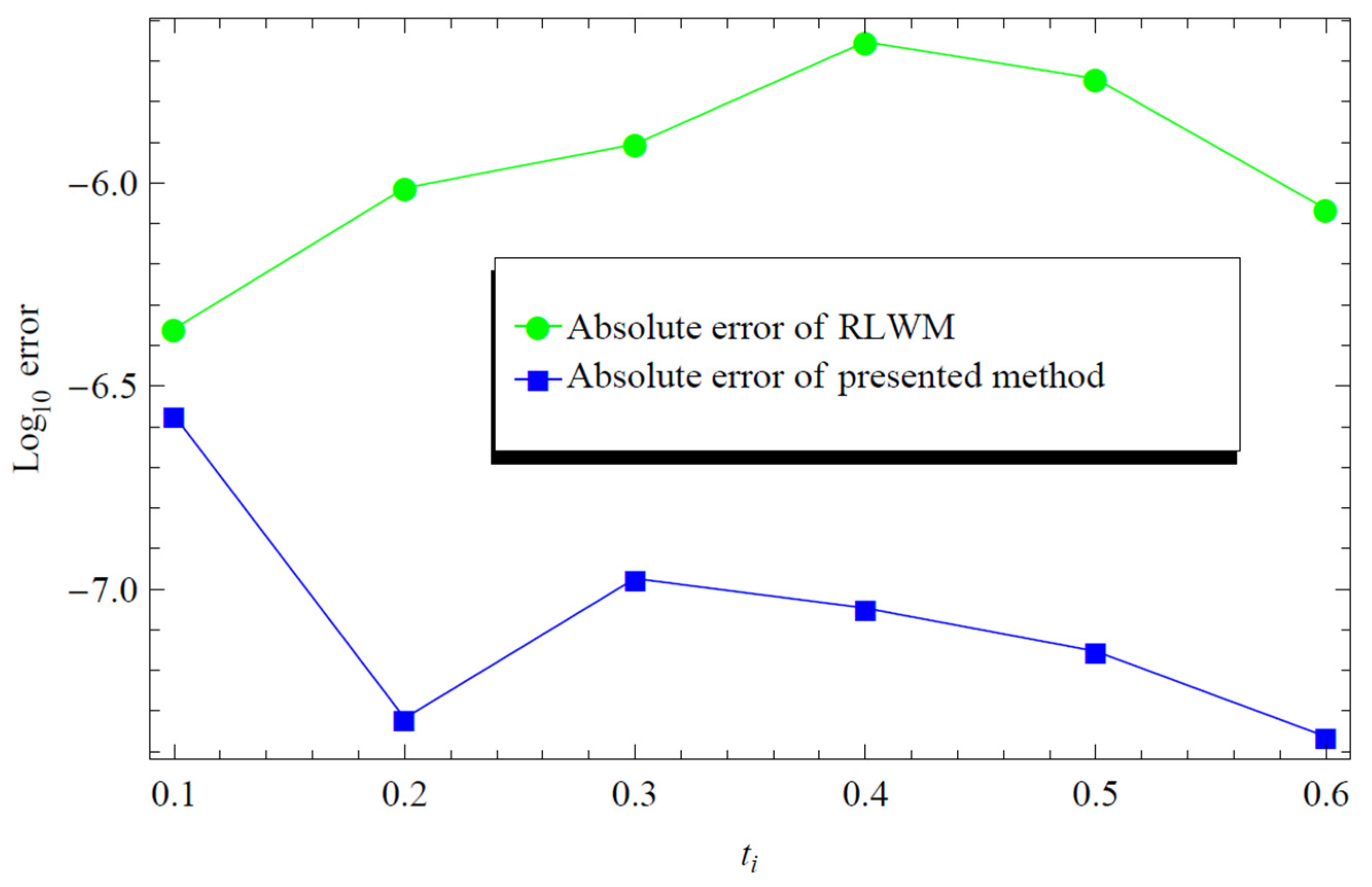 Preprints 73598 g002