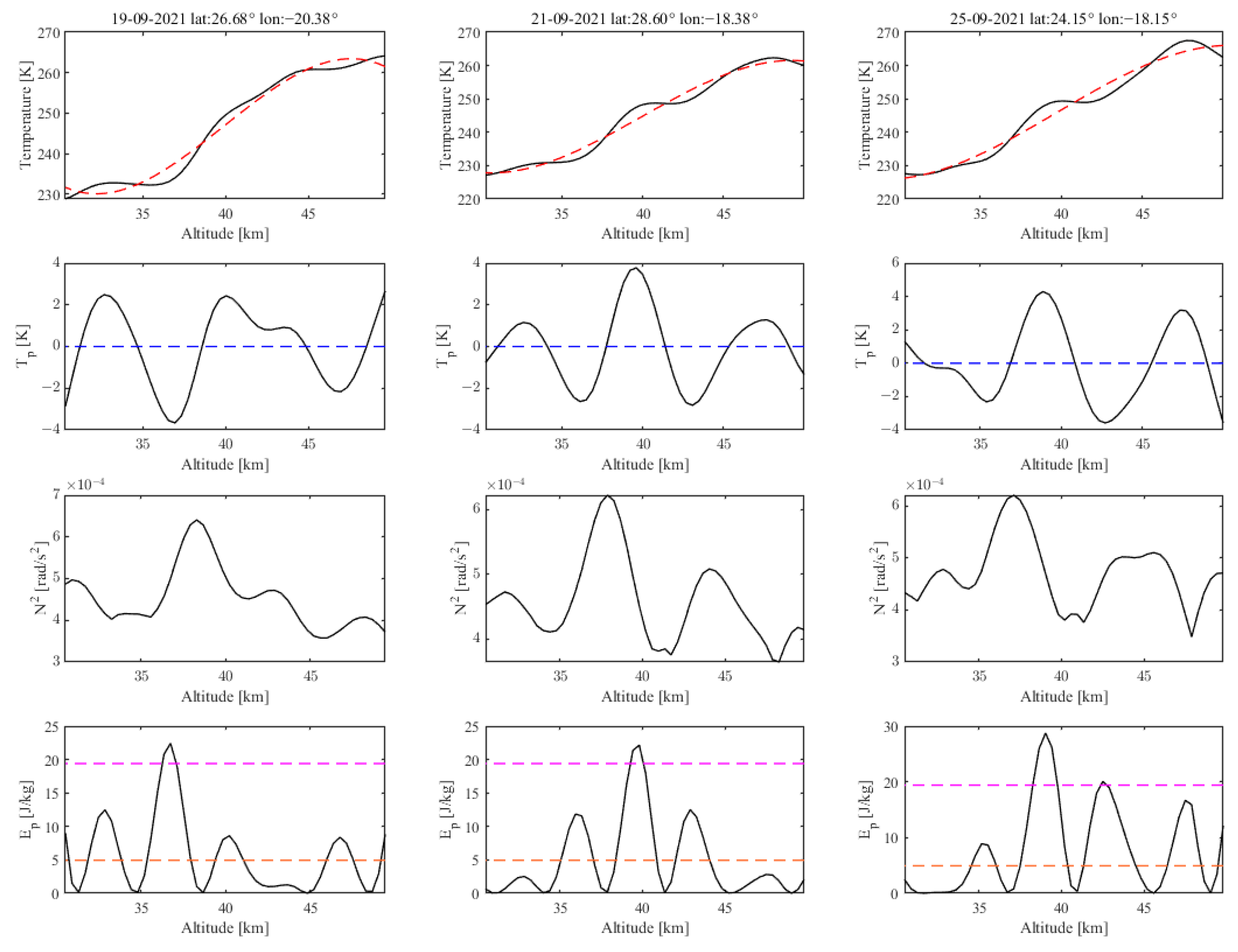 Preprints 78442 g003