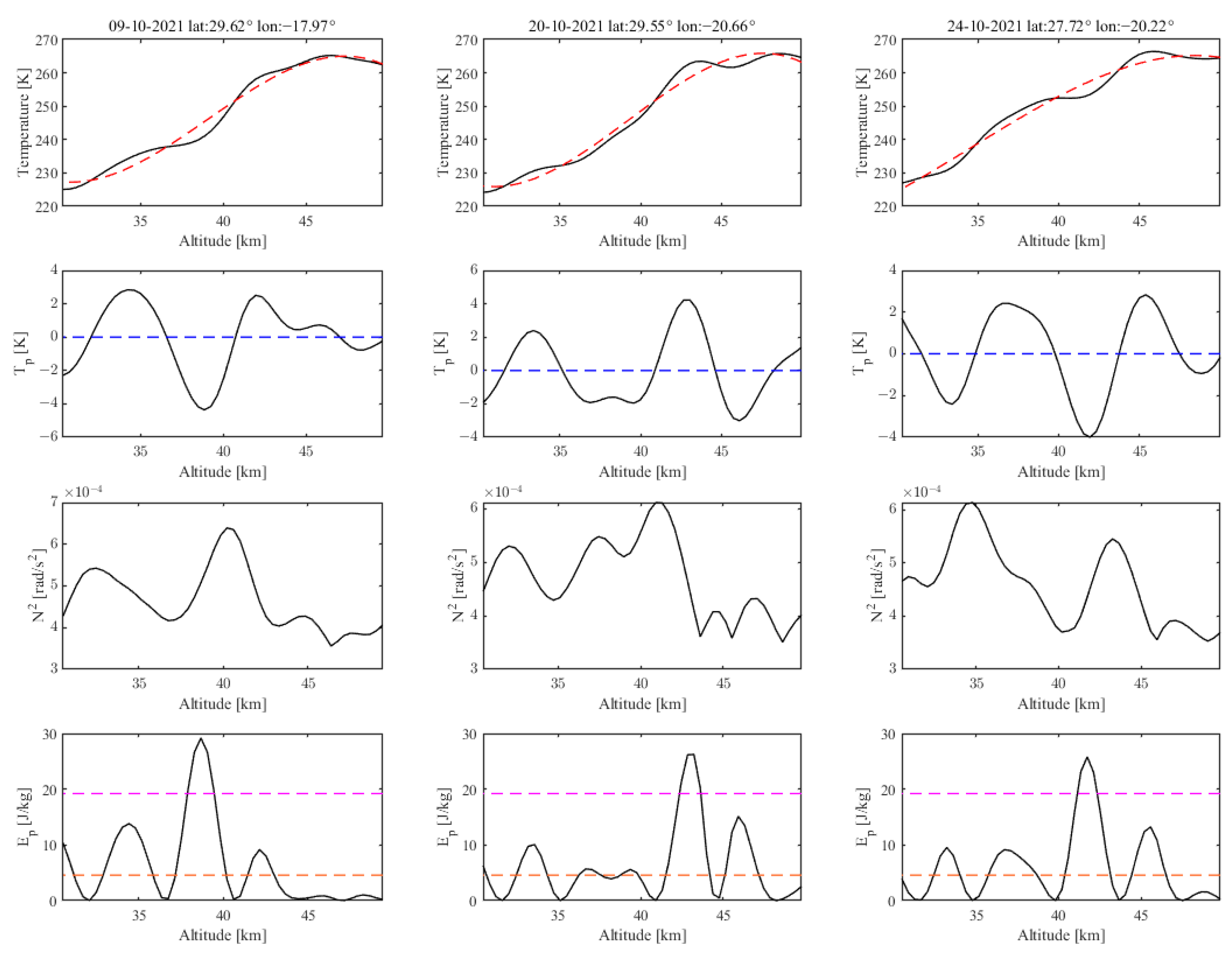 Preprints 78442 g005