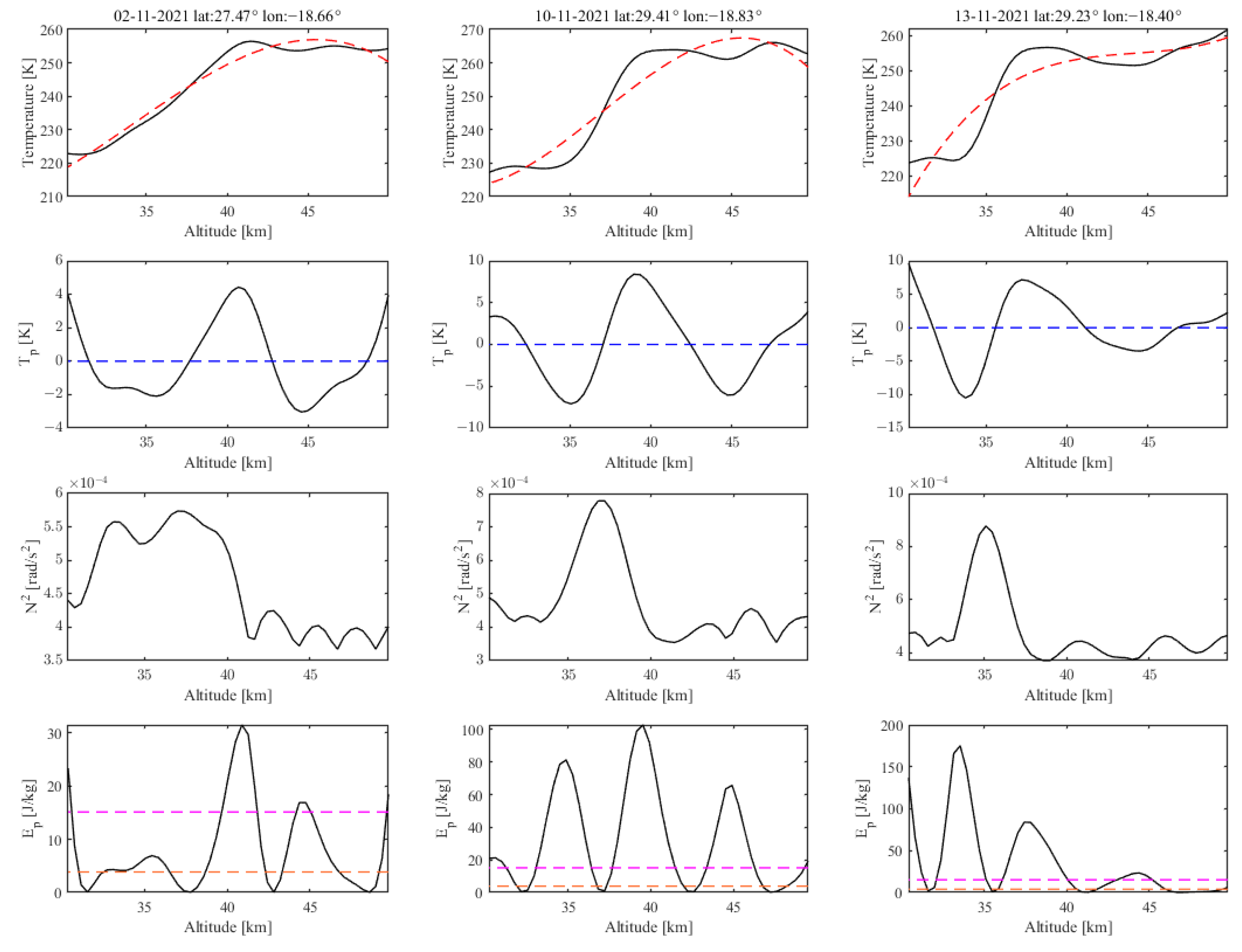 Preprints 78442 g007