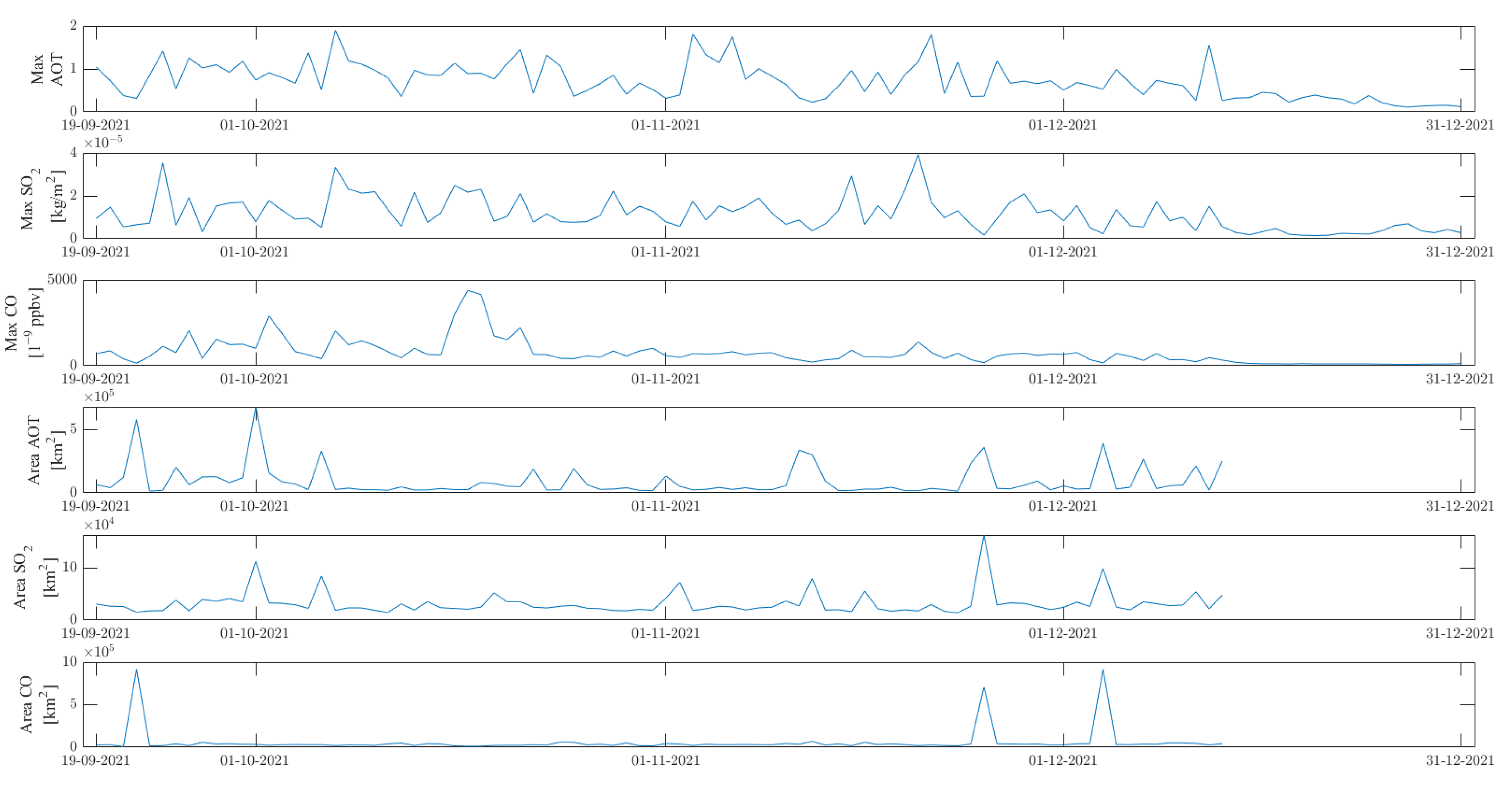 Preprints 78442 g009