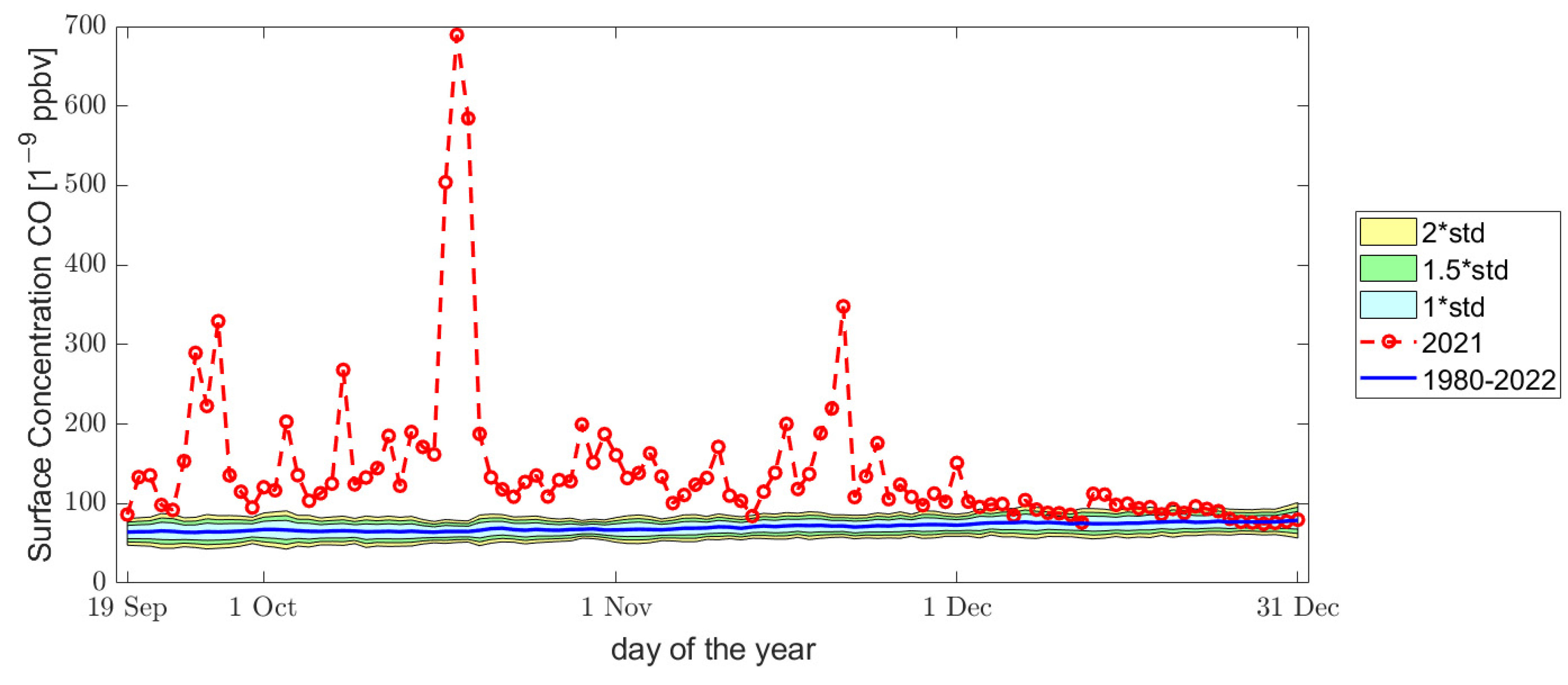 Preprints 78442 g013