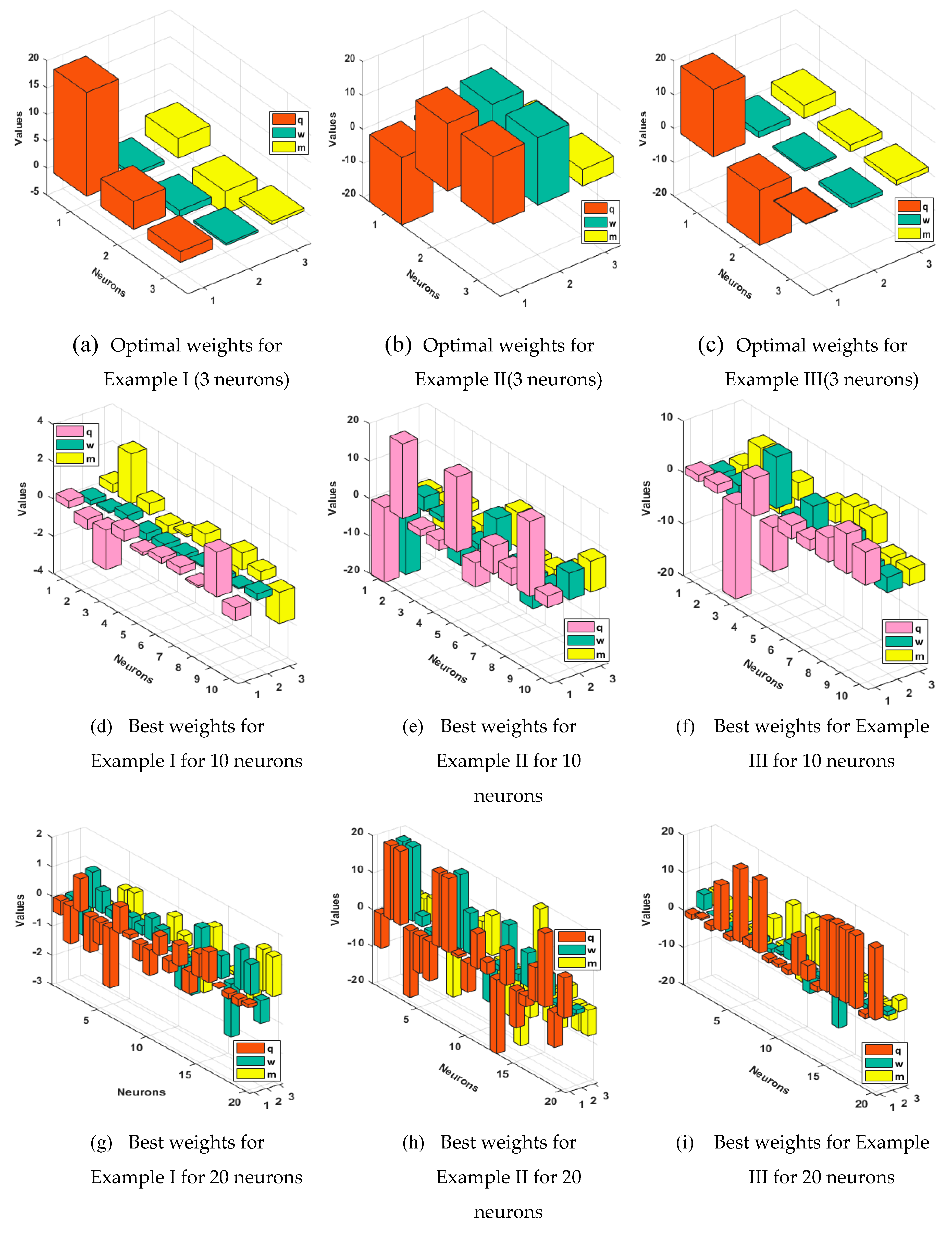 Preprints 86981 g002