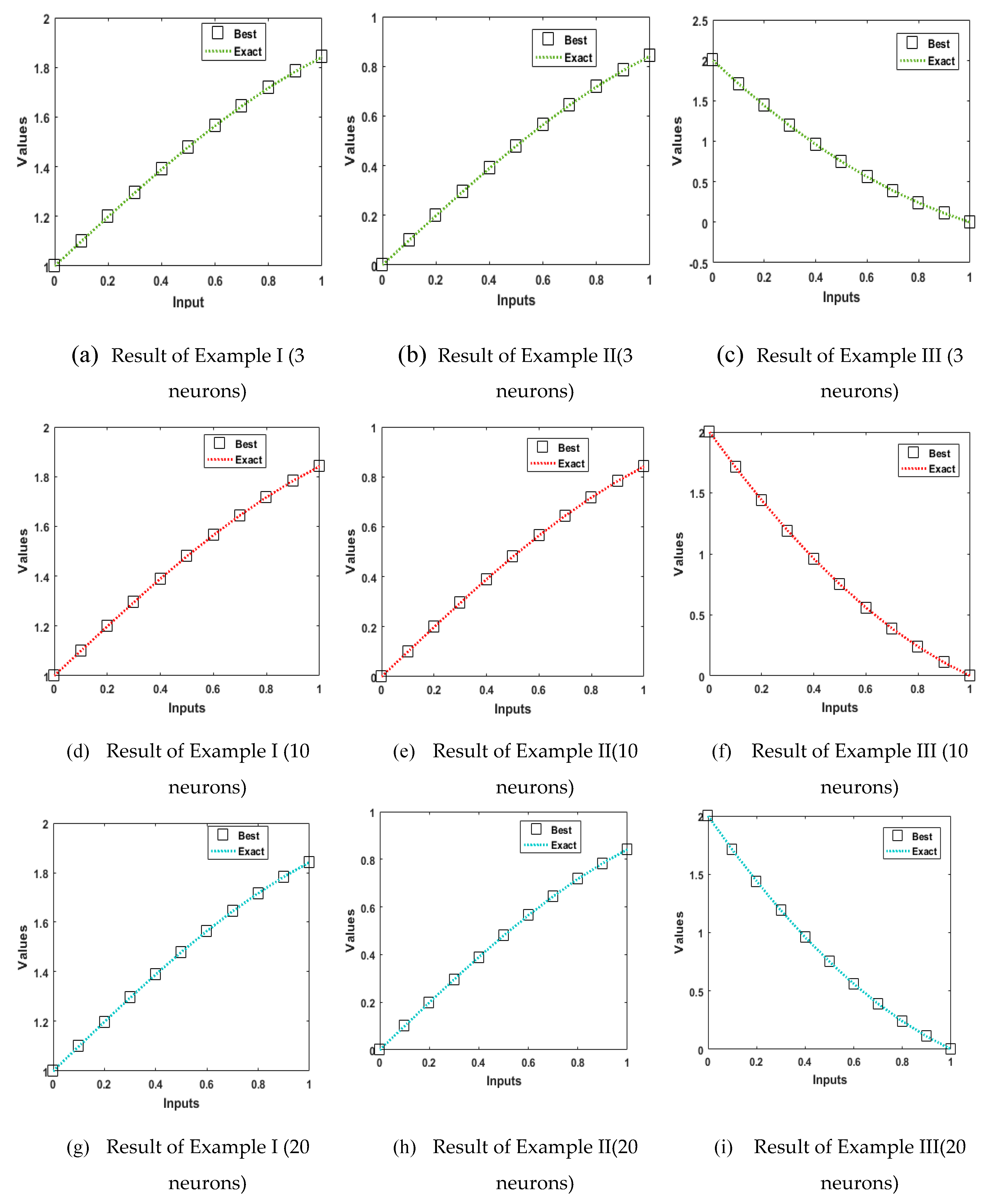 Preprints 86981 g003