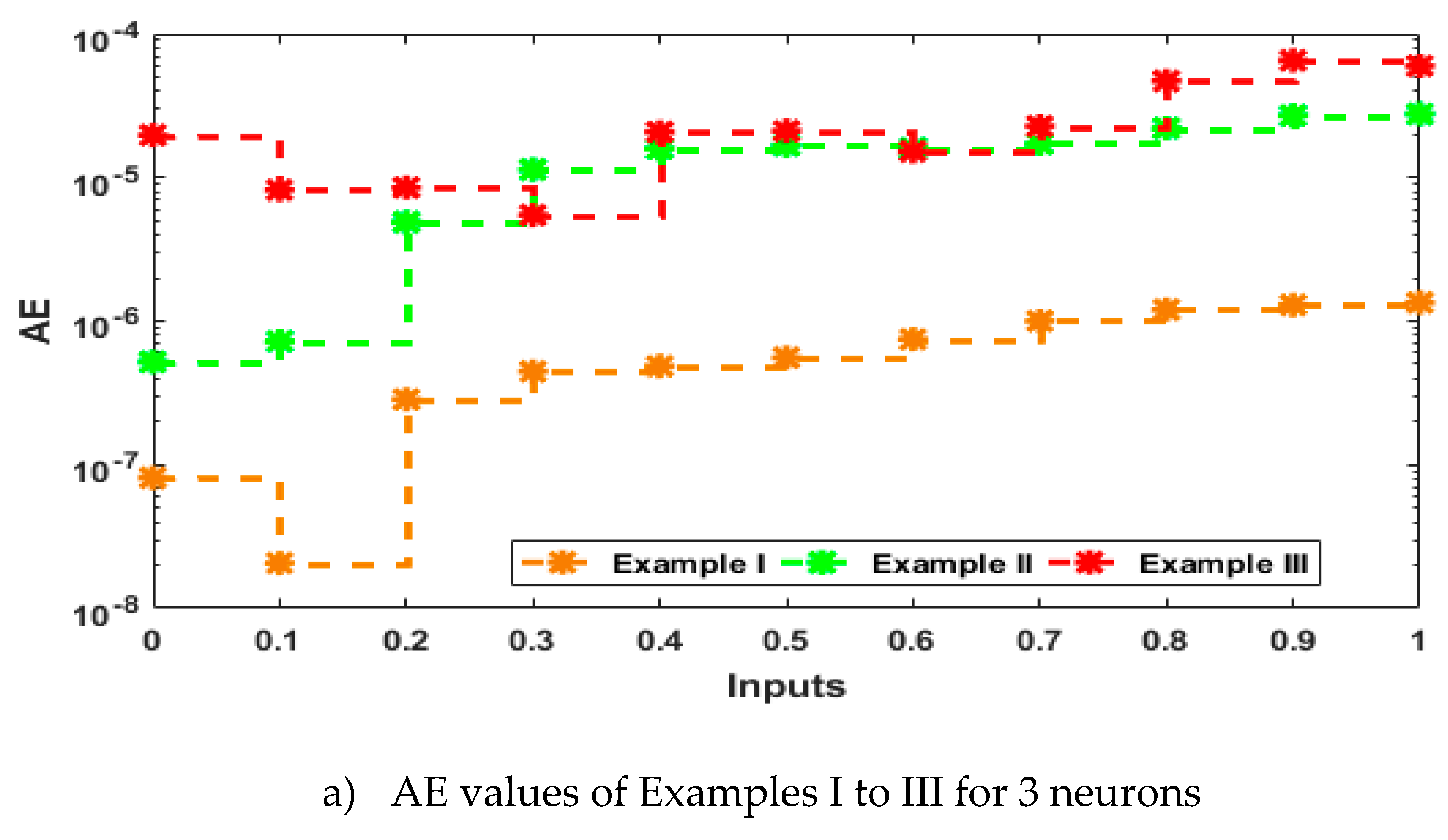 Preprints 86981 g004a