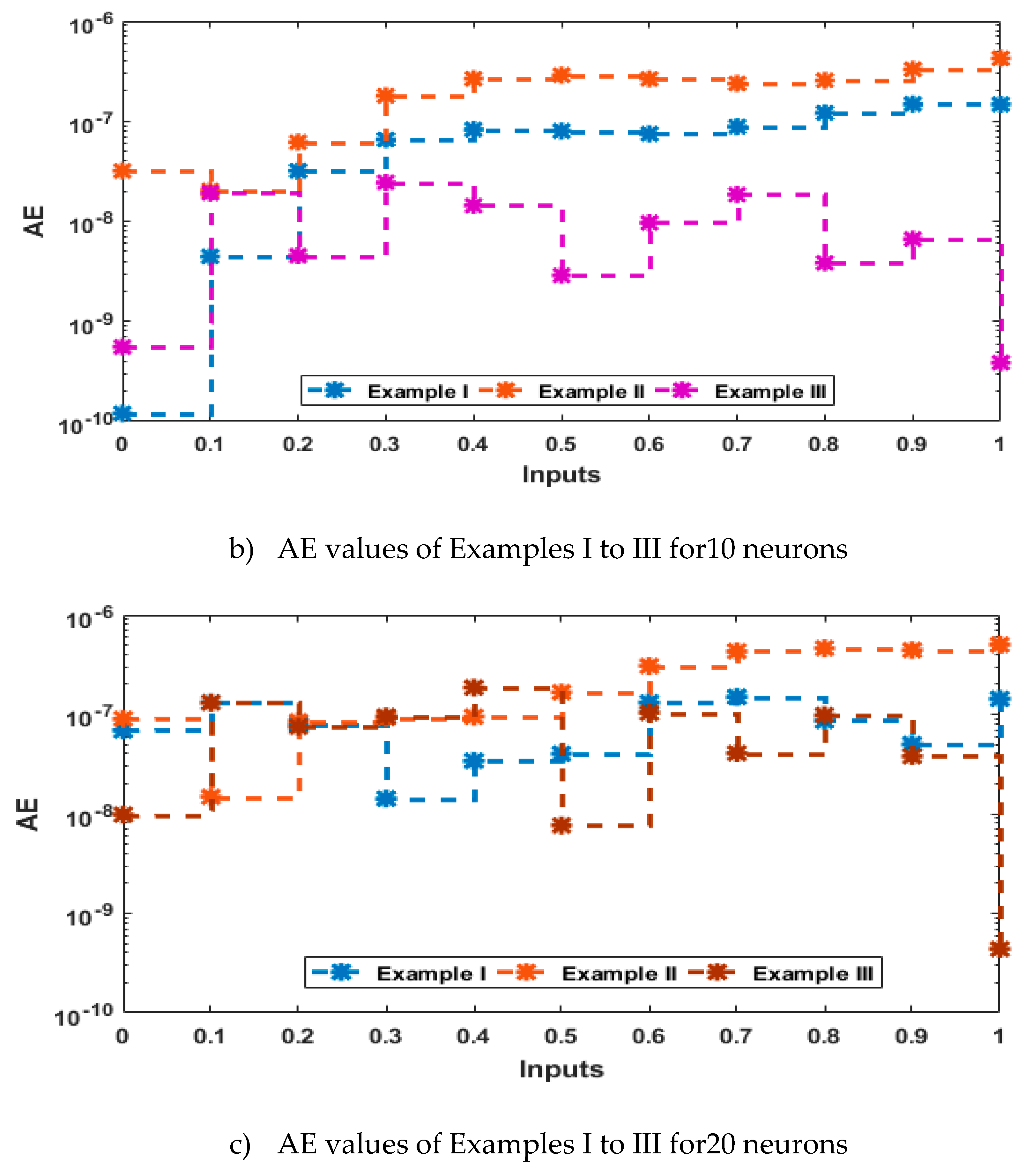 Preprints 86981 g004b