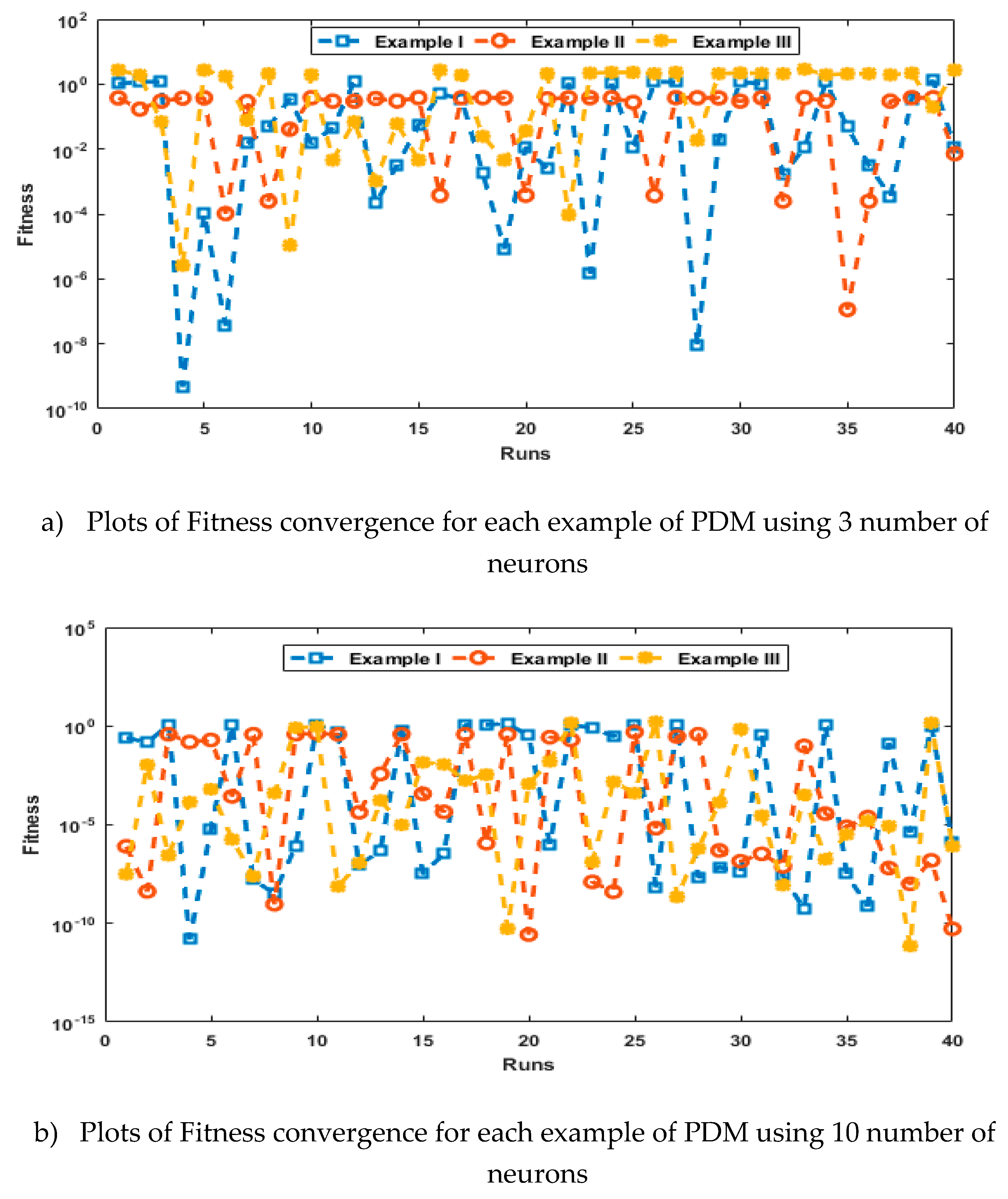 Preprints 86981 g006a