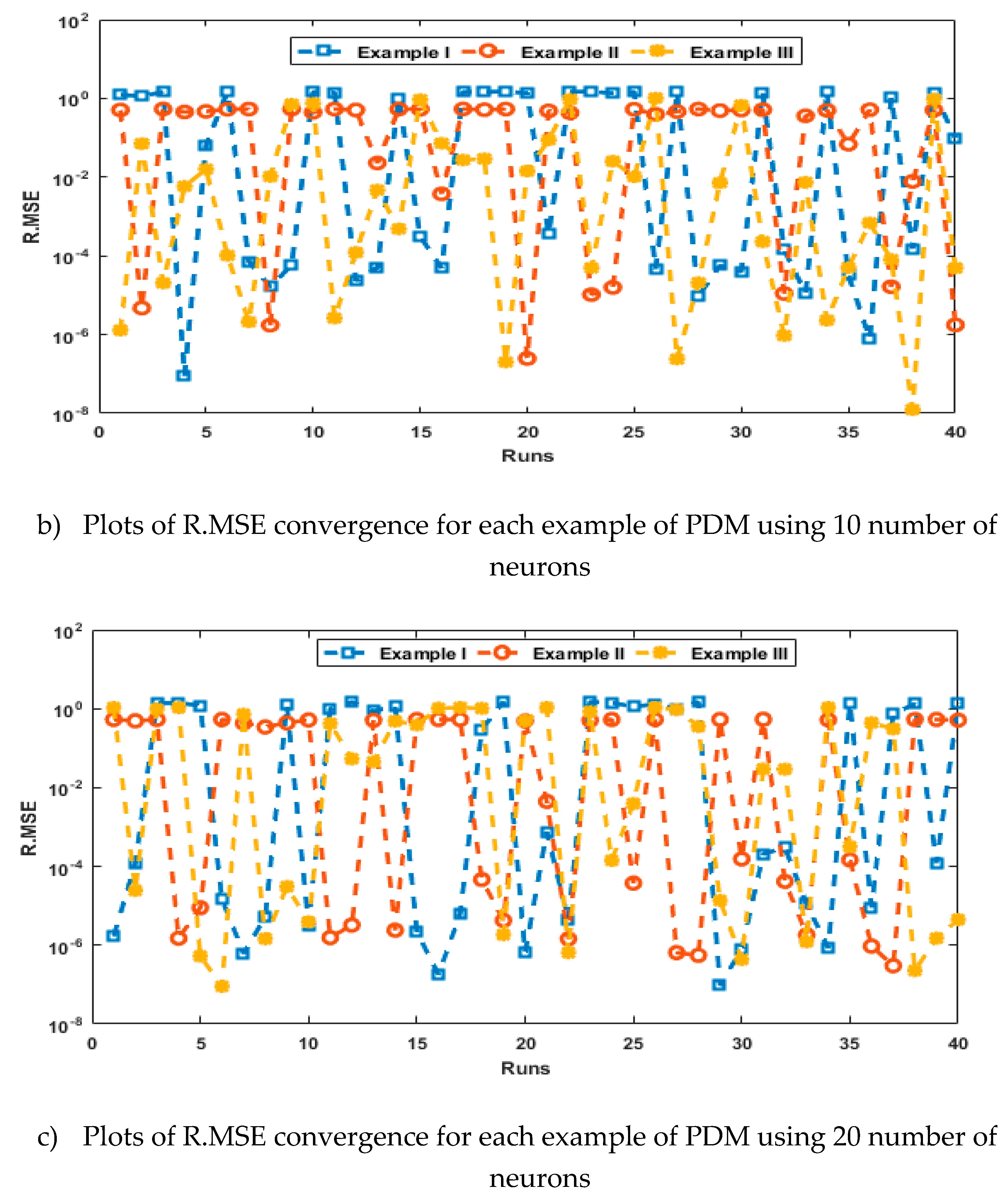 Preprints 86981 g007b