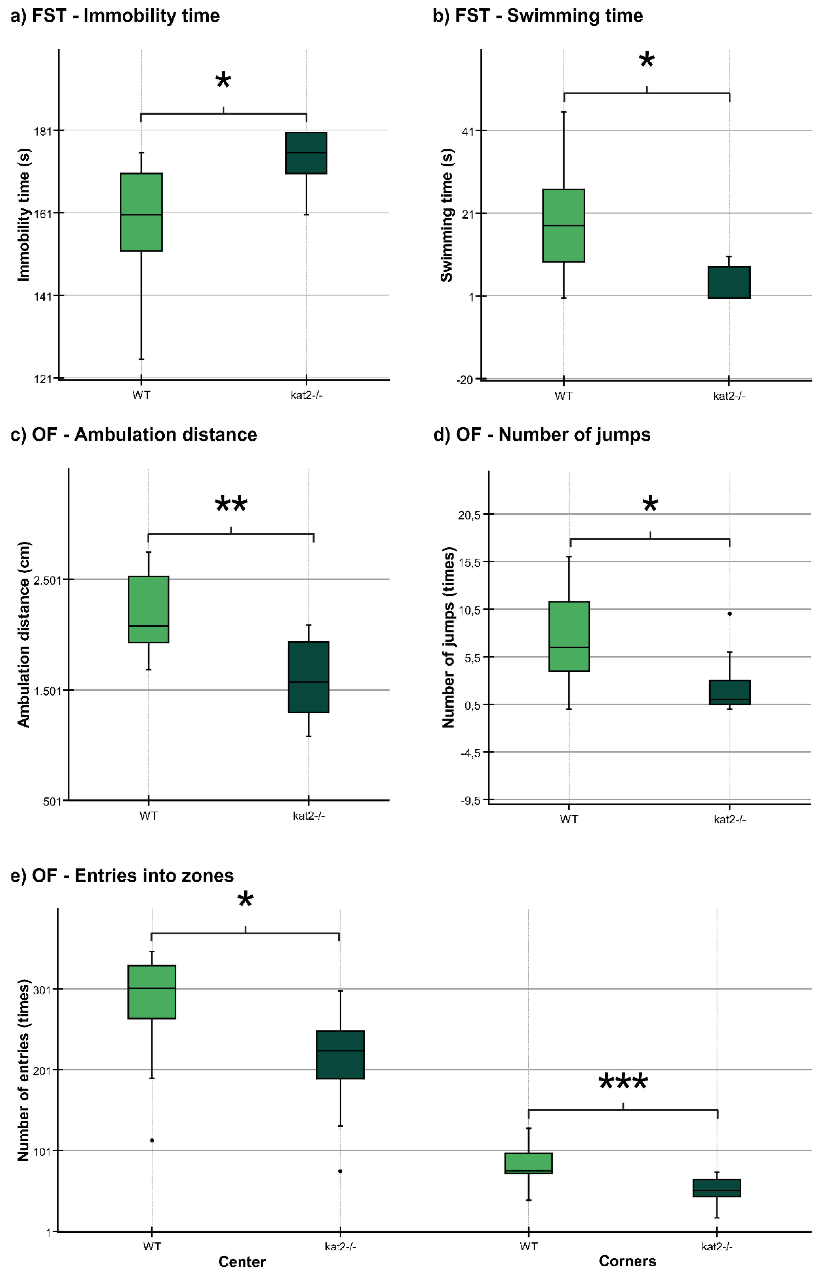 Preprints 105557 g004