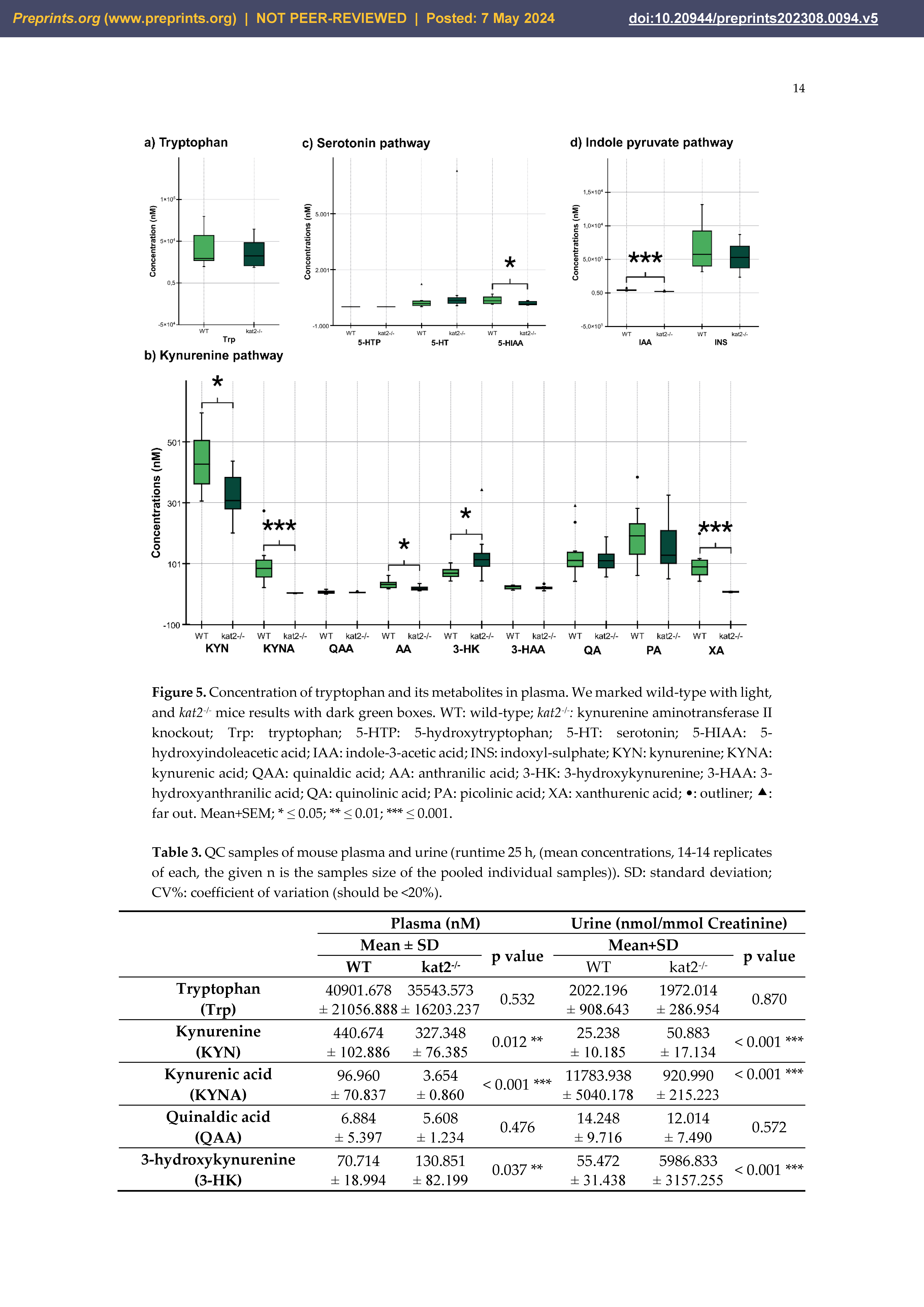 Preprints 105557 g005