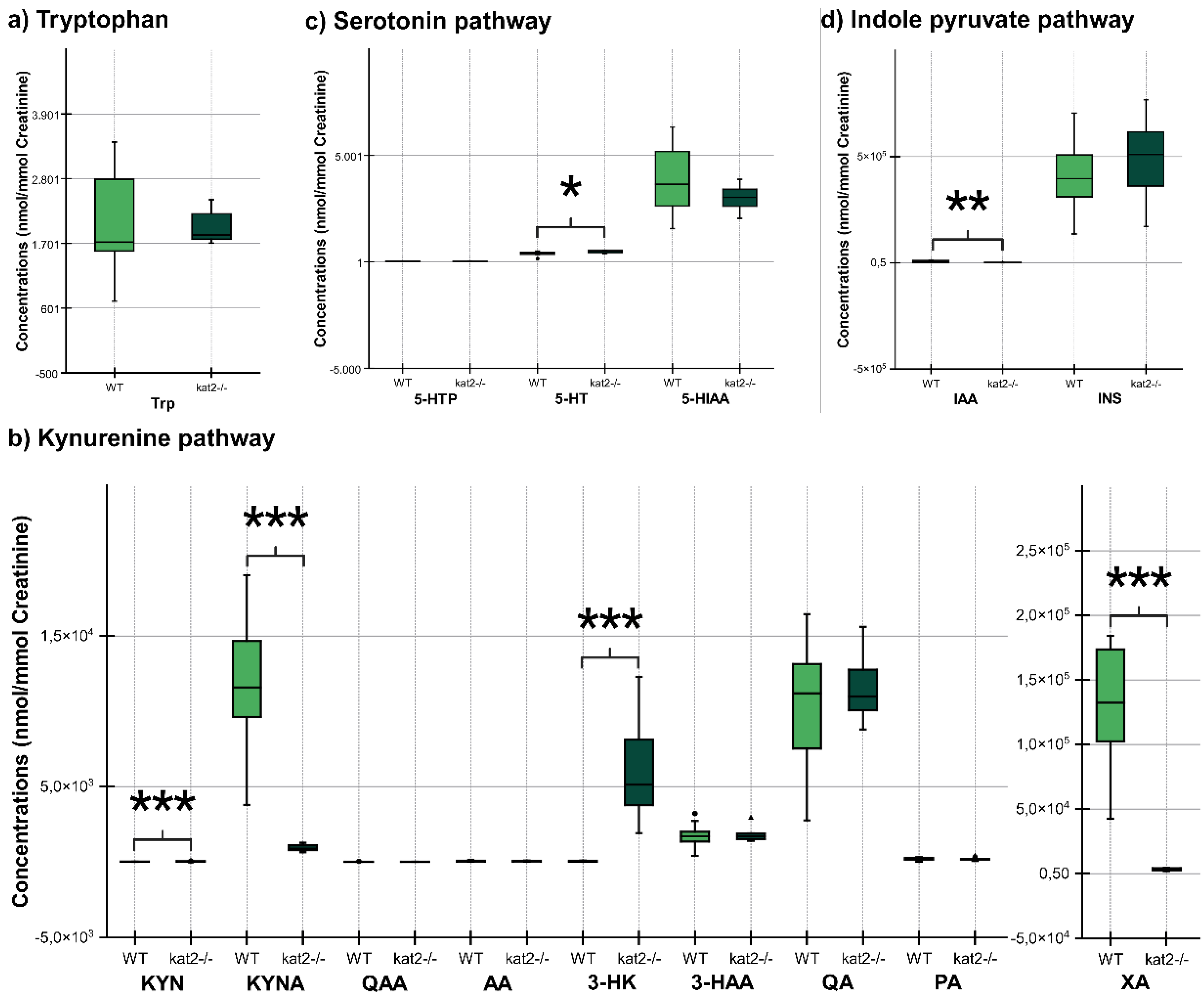 Preprints 105557 g006