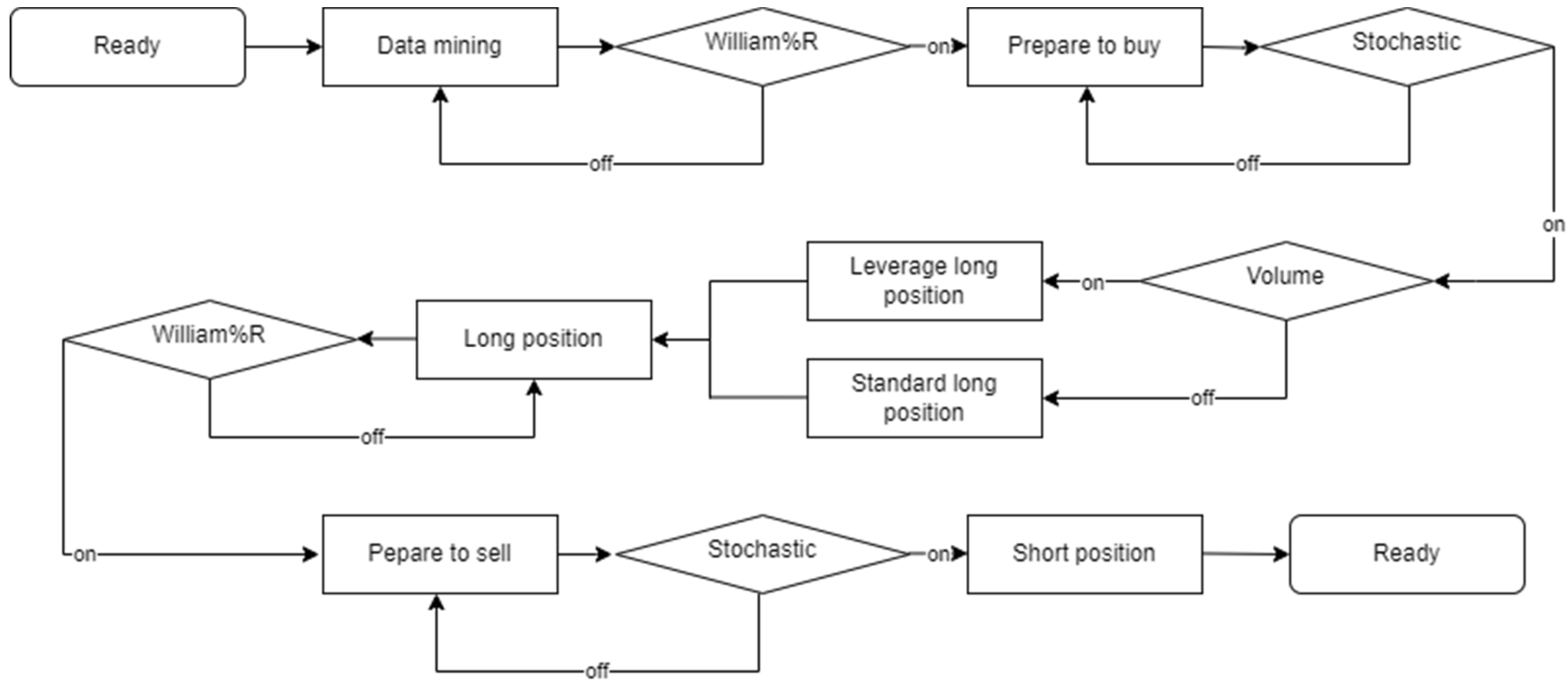 Preprints 117275 g001